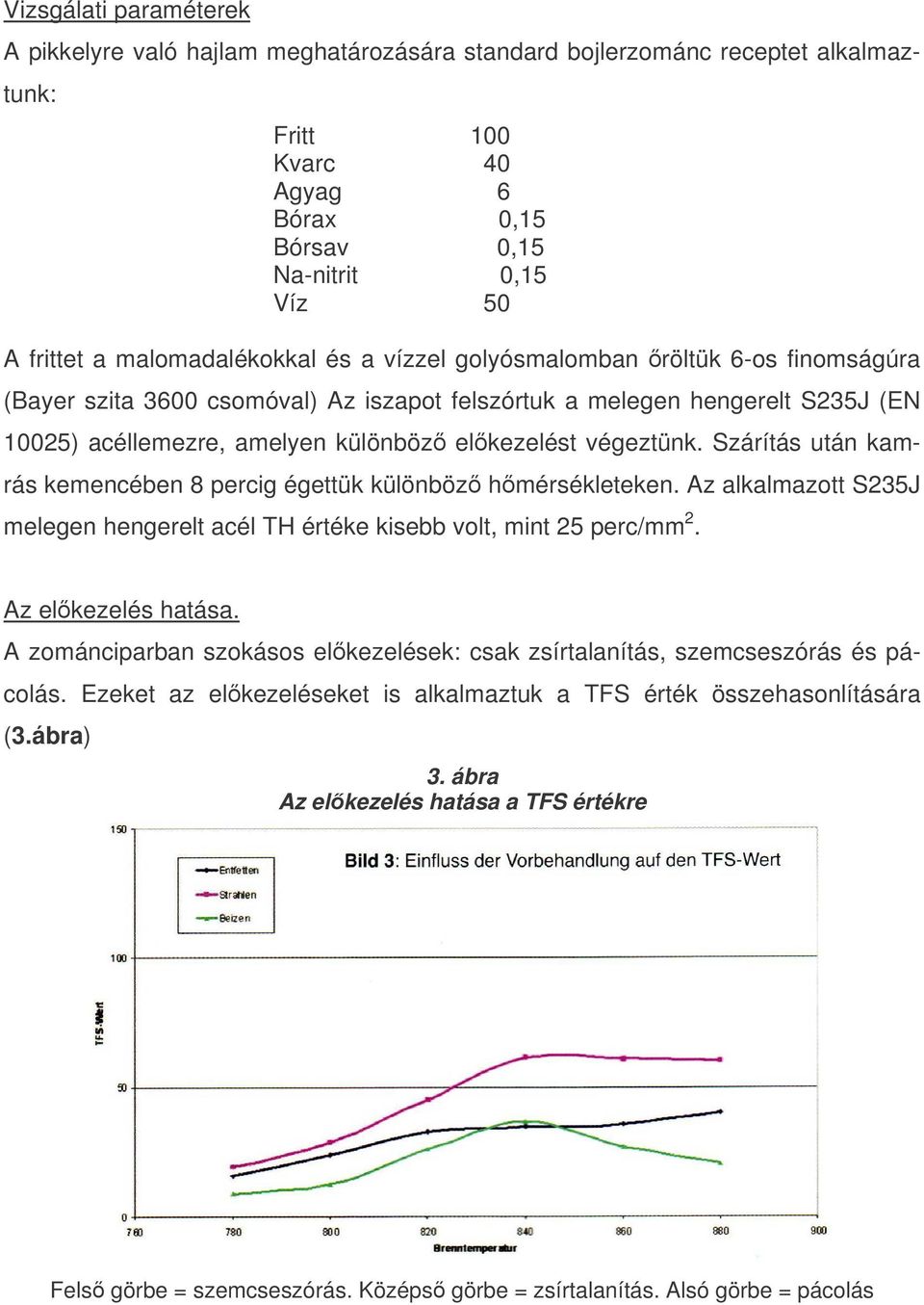 végeztünk. Szárítás után kamrás kemencében 8 percig égettük különböz hmérsékleteken. Az alkalmazott S235J melegen hengerelt acél TH értéke kisebb volt, mint 25 perc/mm 2. Az elkezelés hatása.