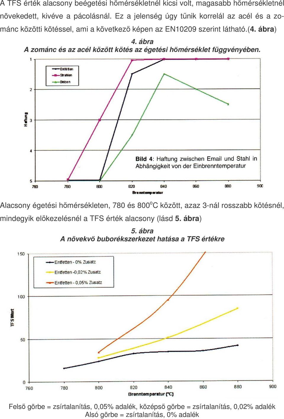 ábra A zománc és az acél között kötés az égetési hmérséklet függvényében.