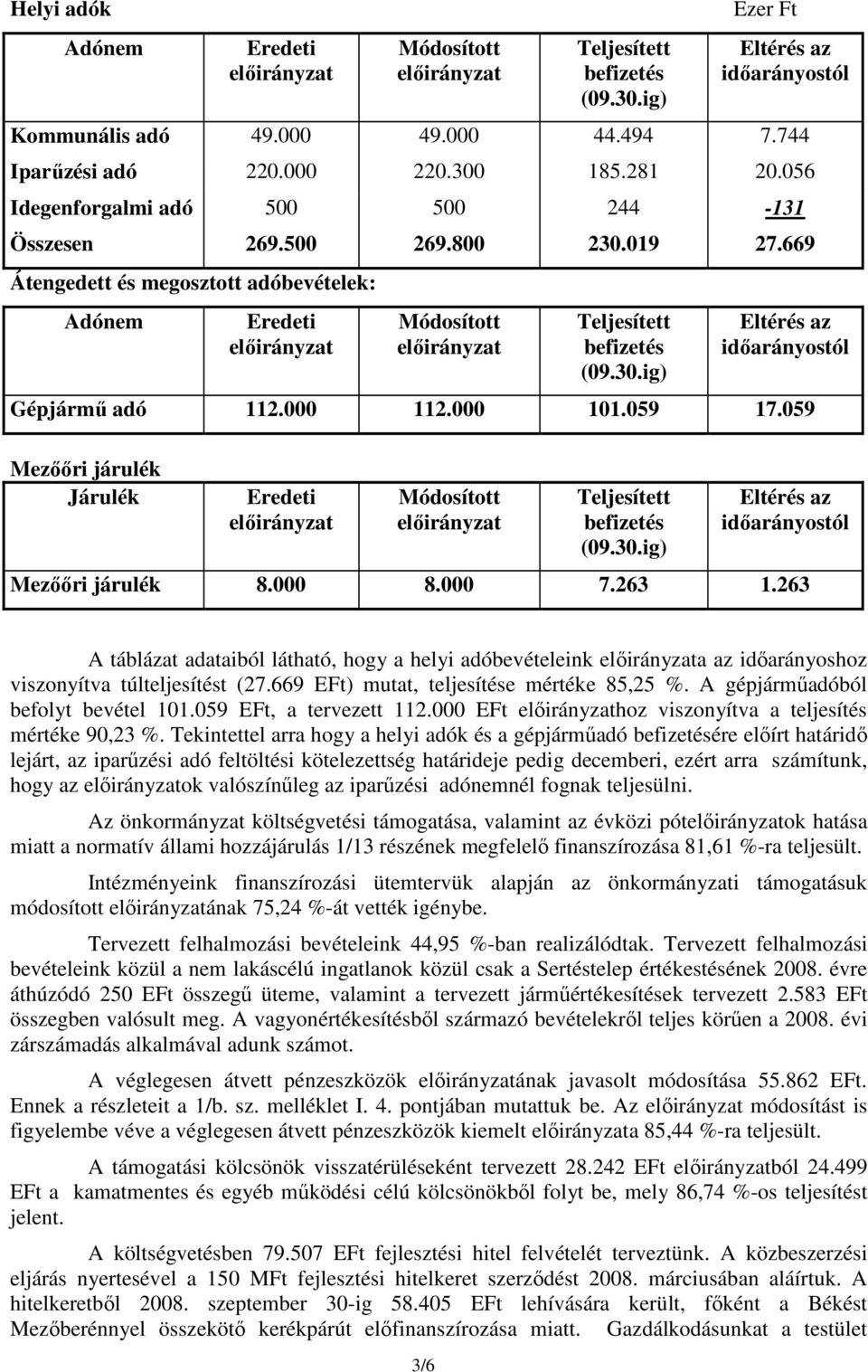 669 Átengedett és megosztott adóbevételek: Adónem Eredeti elıirányzat Módosított elıirányzat Teljesített befizetés (09.30.ig) Eltérés az idıarányostól Gépjármő adó 112.000 112.000 101.059 17.