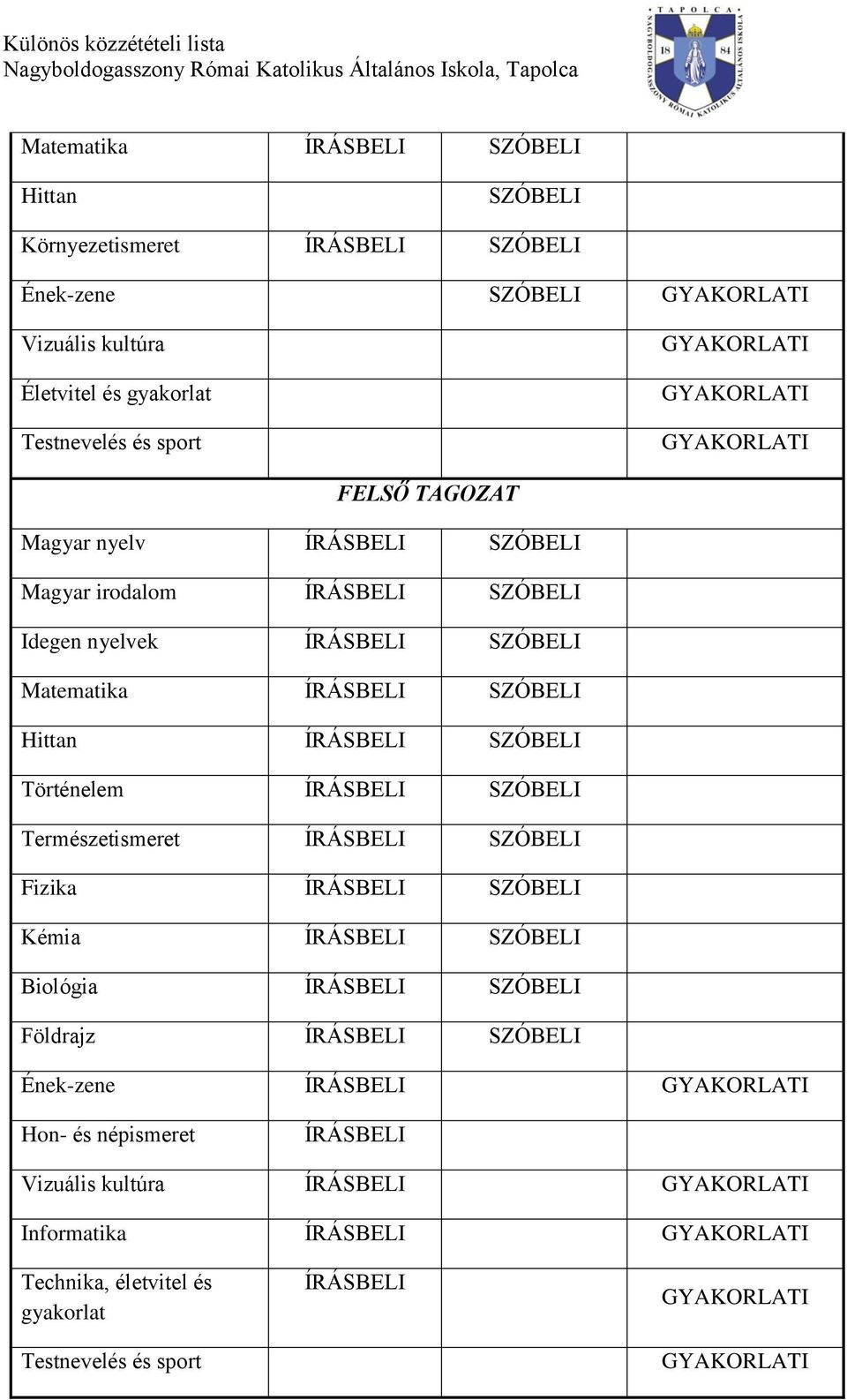 Történelem ÍRÁSBELI SZÓBELI Természetismeret ÍRÁSBELI SZÓBELI Fizika ÍRÁSBELI SZÓBELI Kémia ÍRÁSBELI SZÓBELI Biológia ÍRÁSBELI SZÓBELI Földrajz ÍRÁSBELI SZÓBELI Ének-zene ÍRÁSBELI