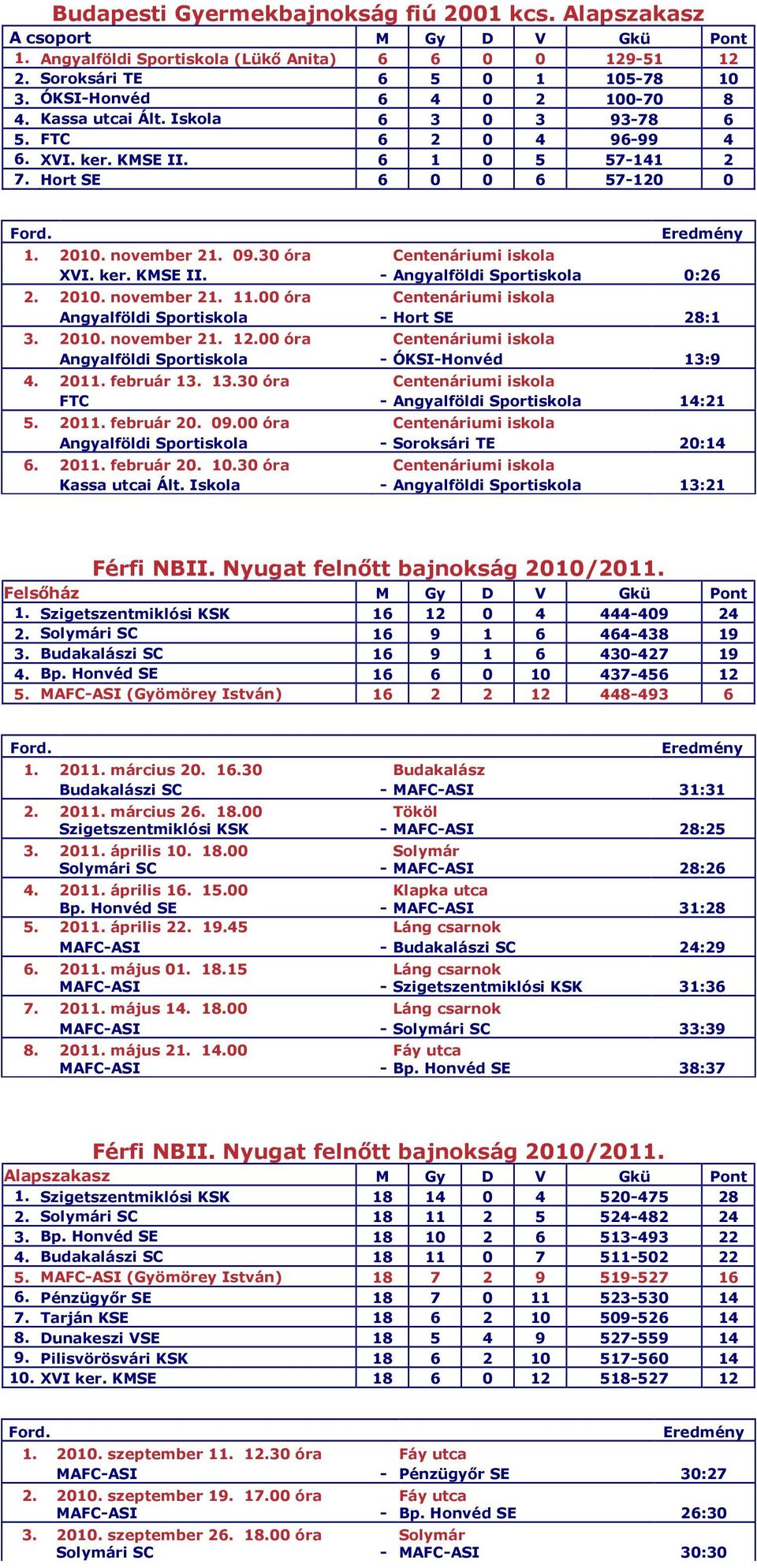 2010. november 21. 11.00 óra Centenáriumi iskola Angyalföldi Sportiskola - Hort SE 28:1 3. 2010. november 21. 12.00 óra Centenáriumi iskola Angyalföldi Sportiskola - ÓKSI-Honvéd 13:9 4. 2011.