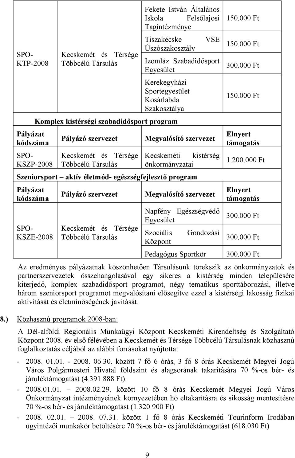 kistérség önkormányzatai Szeniorsport aktív életmód- egészségfejlesztő program Pályázat kódszáma SPO- KSZE-2008 Pályázó szervezet Kecskemét és Térsége Többcélú Társulás Megvalósító szervezet Napfény
