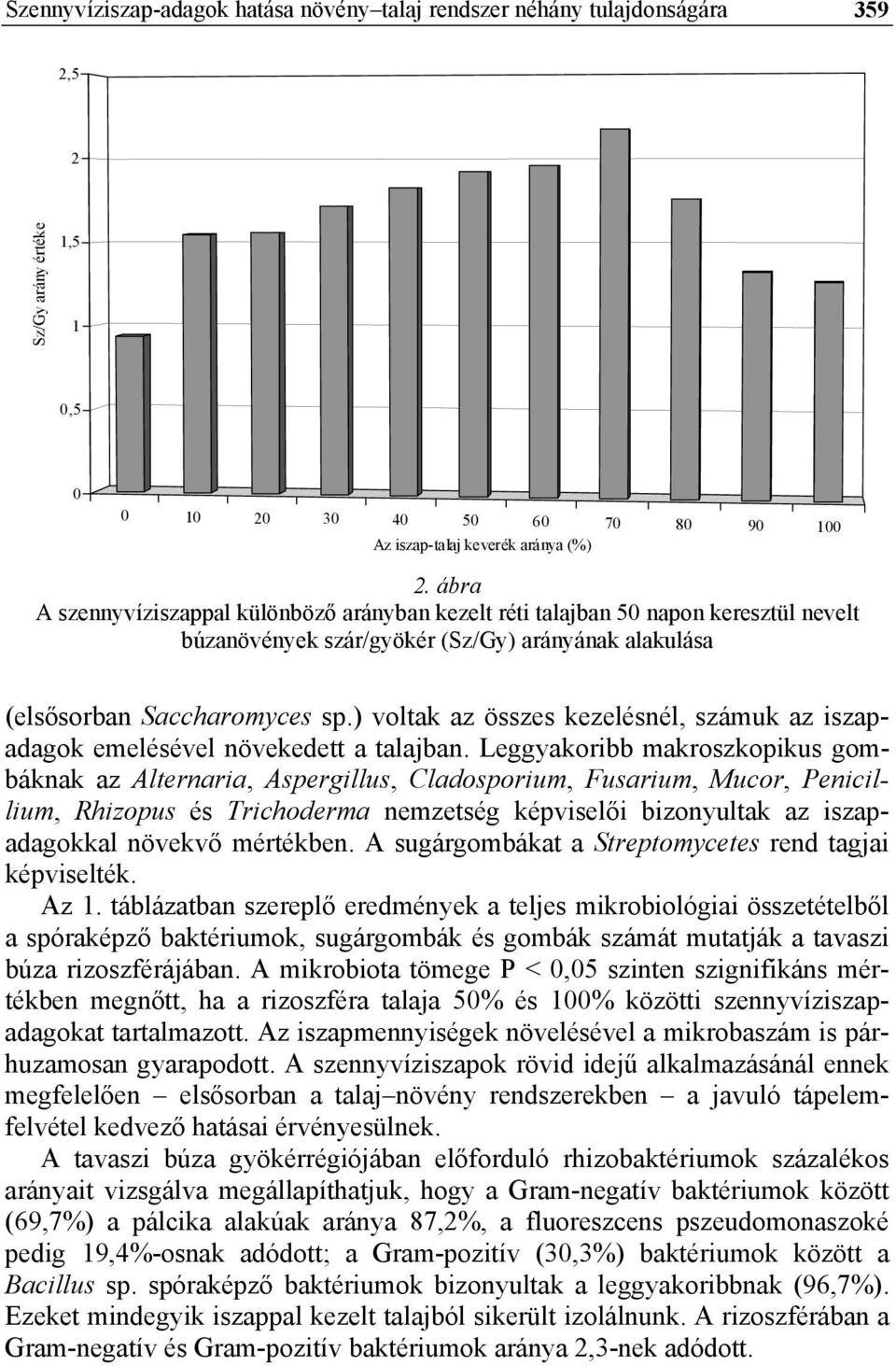 ) voltak az összes kezelésnél, számuk az iszapadagok emelésével növekedett a talajban.