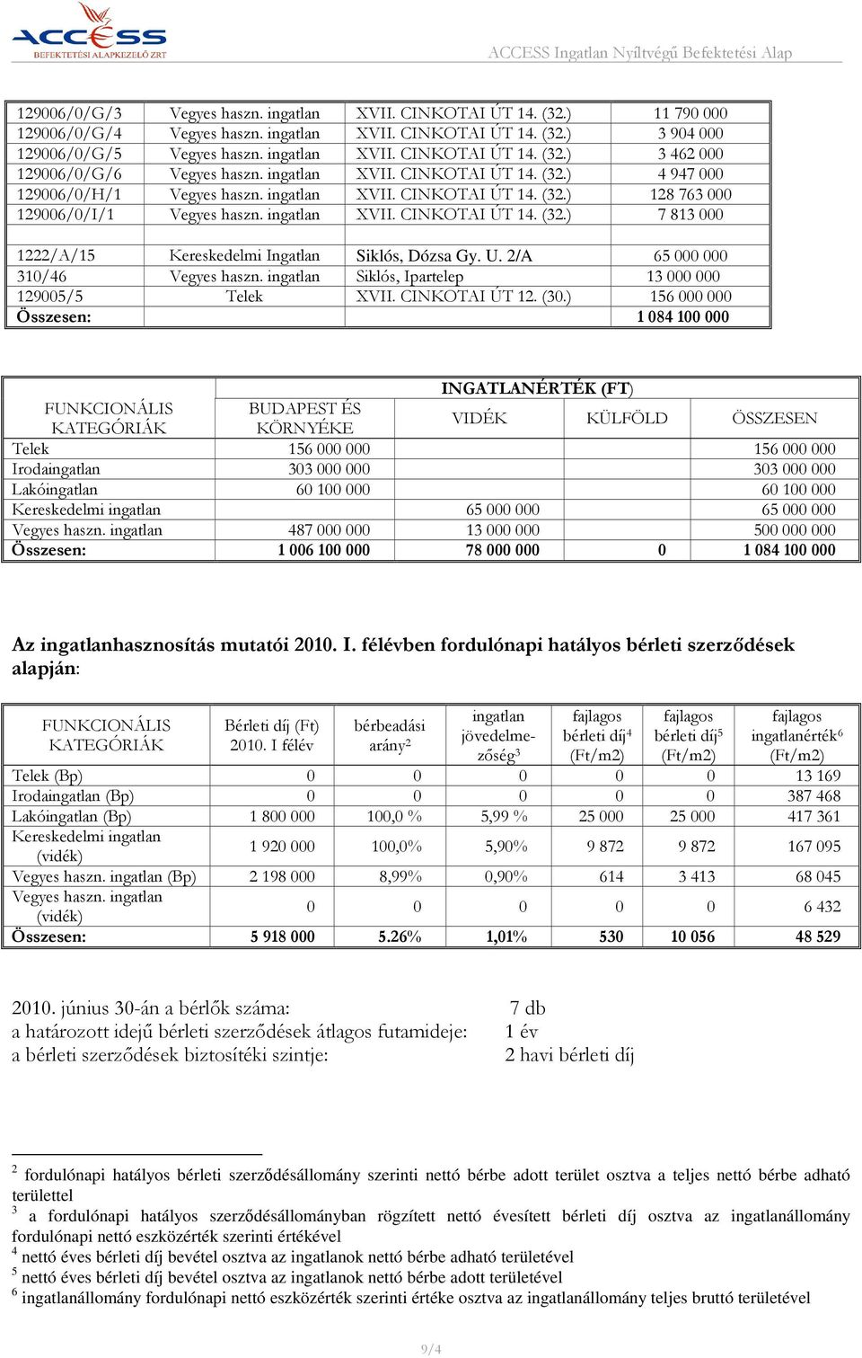 U. 2/A 65 000 000 310/46 Vegyes haszn. ingatlan Siklós, Ipartelep 13 000 000 129005/5 Telek XVII. CINKOTAI ÚT 12. (30.