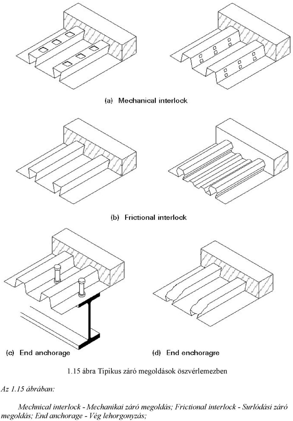 Mechanikai záró megoldás; Frictional interlock -