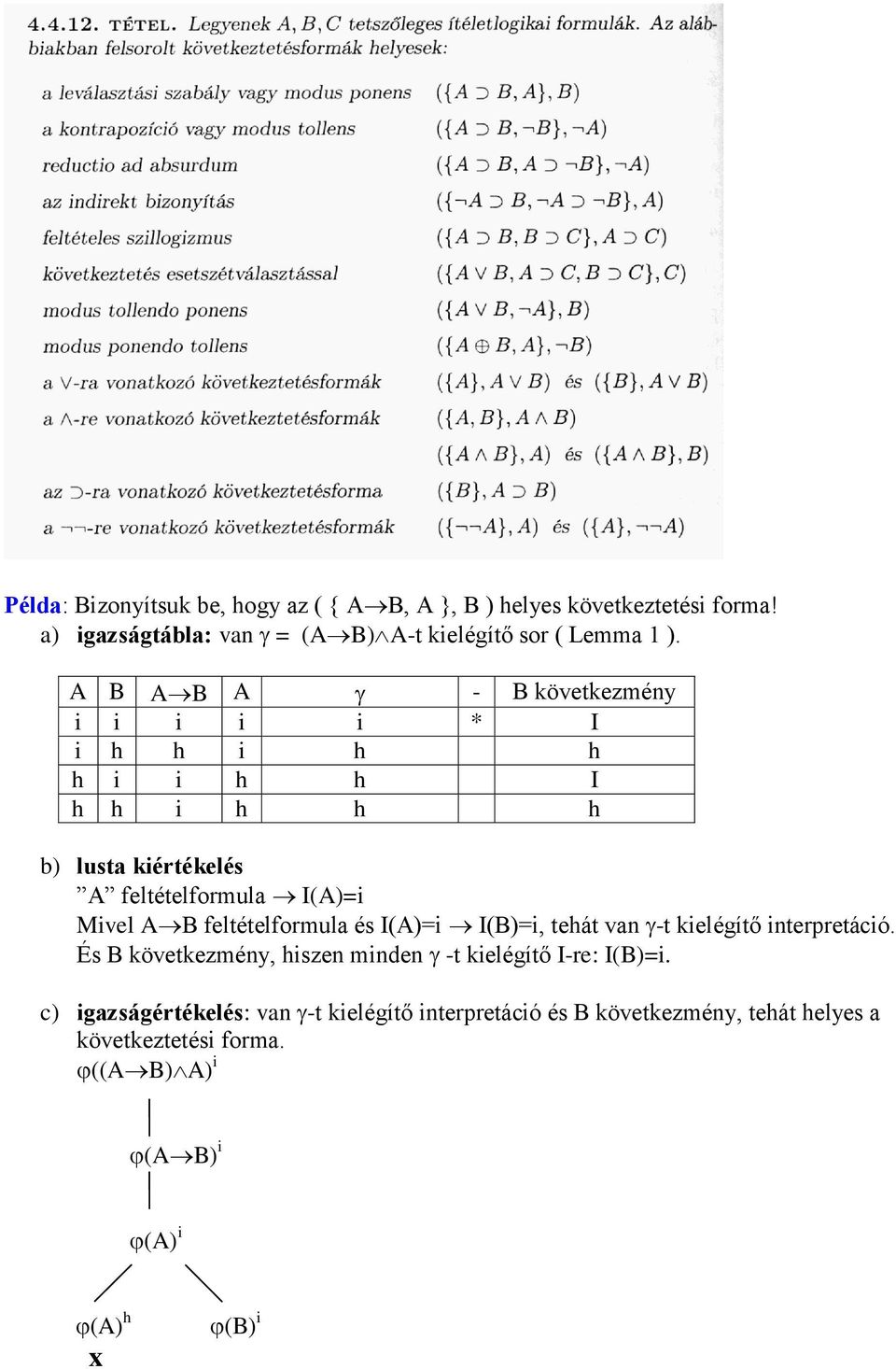 feltételformula és I(A)=i I(B)=i, tehát van -t kielégítő interpretáció. És B következmény, hiszen minden -t kielégítő I-re: I(B)=i.