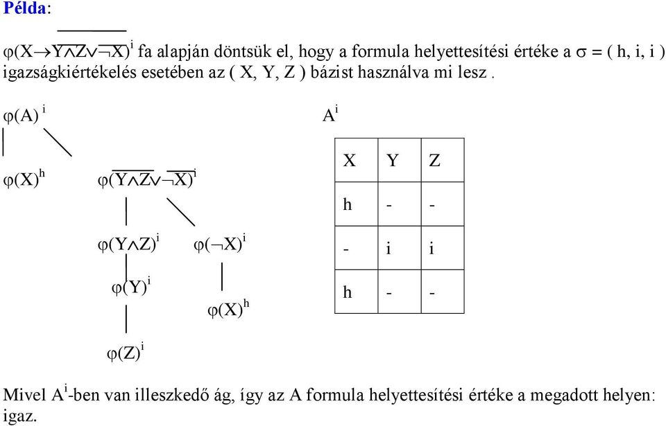 (A) i A i (X) h (Y Z X) i X Y Z h - - (Y Z) i (Y) i (Z) i ( X) i (X) h - i i h - -