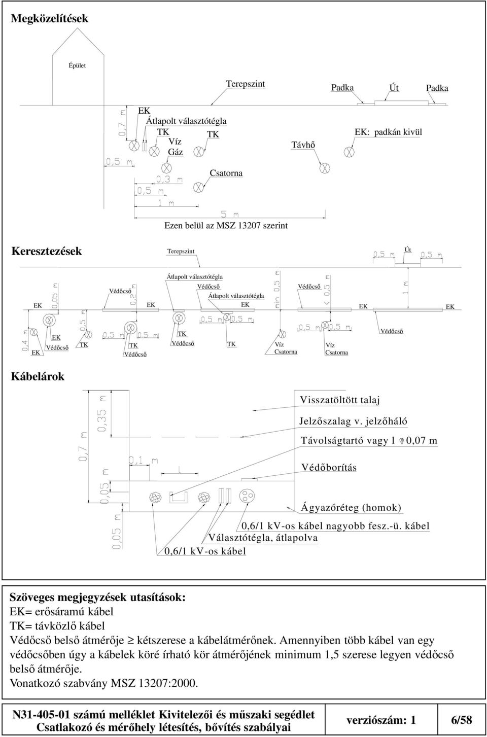 jelzőháló Távolságtartó vagy l 0,07 m Védőborítás Ágyazóréteg (homok) 0,6/1 kv-os kábel nagyobb fesz.-ü.