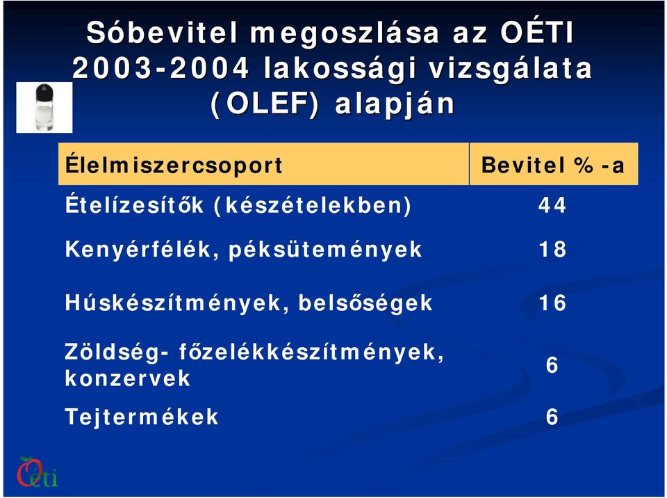 (készételekben) Kenyérfélék, péksütemények Húskészítmények,