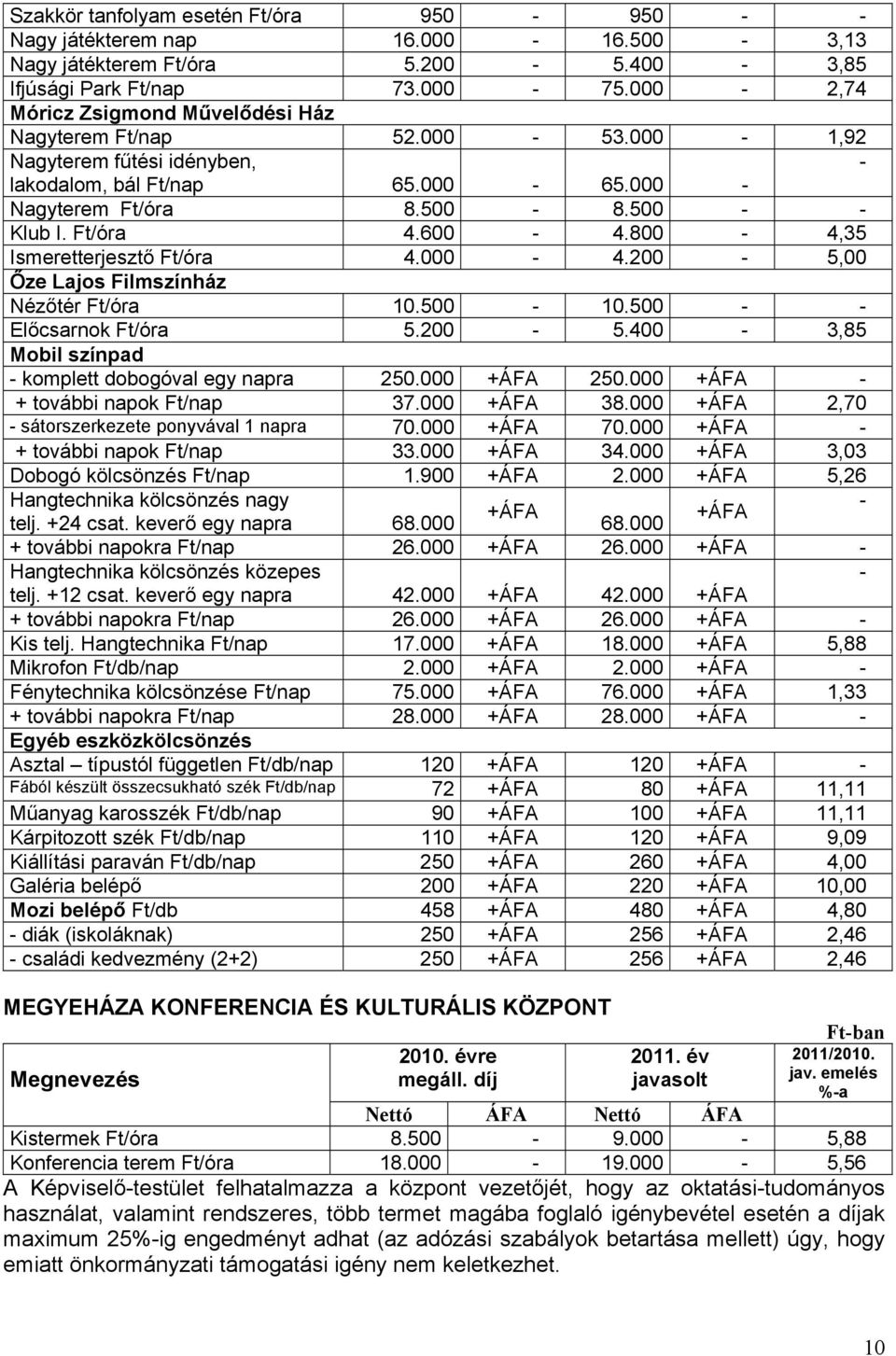 800-4,35 Ismeretterjesztő Ft/óra 4.000-4.200-5,00 Őze Lajos Filmszínház Nézőtér Ft/óra 10.500-10.500 - - Előcsarnok Ft/óra 5.200-5.400-3,85 Mobil színpad - komplett dobogóval egy napra 250.