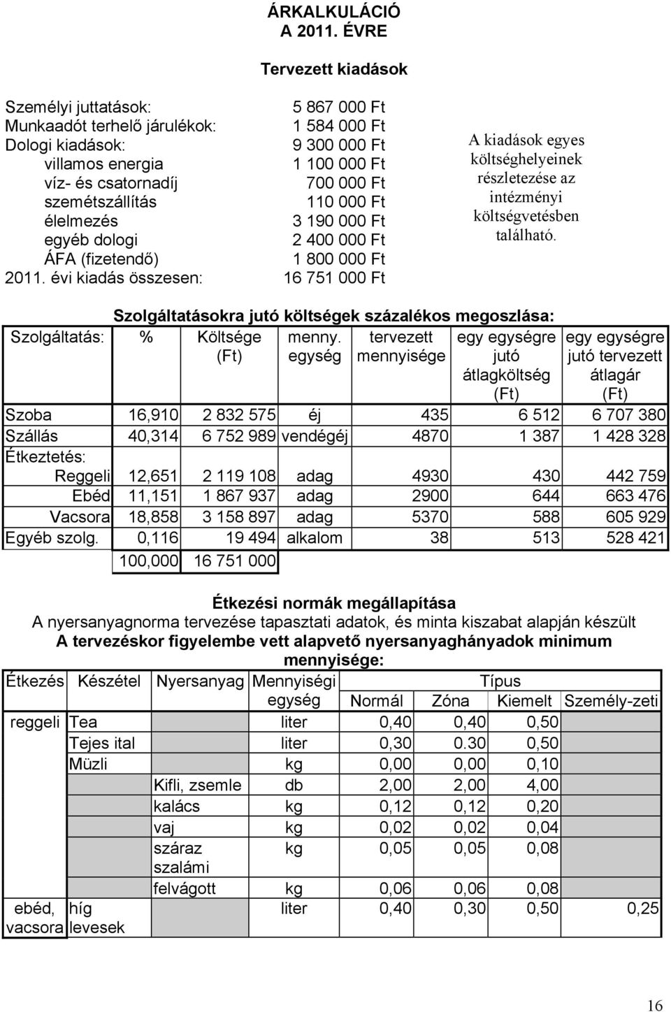 szemétszállítás 110 000 Ft élelmezés 3 190 000 Ft egyéb dologi 2 400 000 Ft ÁFA (fizetendő) 1 800 000 Ft 2011.