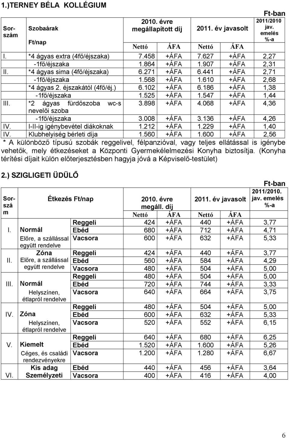 525 +ÁFA 1.547 +ÁFA 1,44 III. *2 ágyas fürdőszoba wc-s 3.898 +ÁFA 4.068 +ÁFA 4,36 nevelői szoba -1fő/éjszaka 3.008 +ÁFA 3.136 +ÁFA 4,26 IV. I-II-ig igénybevétel diákoknak 1.212 +ÁFA 1.