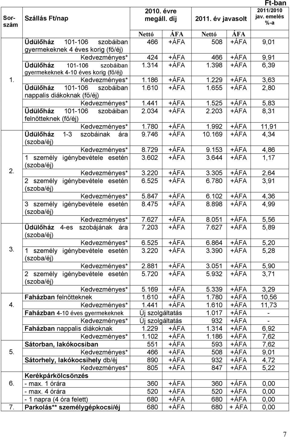 398 +ÁFA 6,39 gyermekeknek 4-10 éves korig (fő/éj) 1. Kedvezményes* 1.186 +ÁFA 1.229 +ÁFA 3,63 Üdülőház 101-106 szobáiban 1.610 +ÁFA 1.655 +ÁFA 2,80 nappalis diákoknak (fő/éj) Kedvezményes* 1.