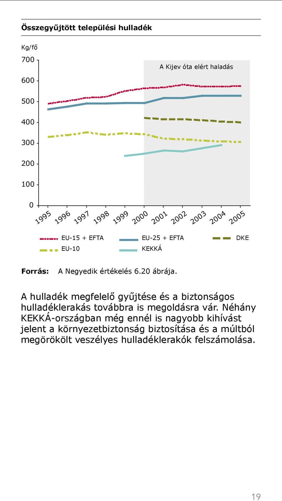 A hulladék megfelelő gyűjtése és a biztonságos hulladéklerakás továbbra is megoldásra vár.