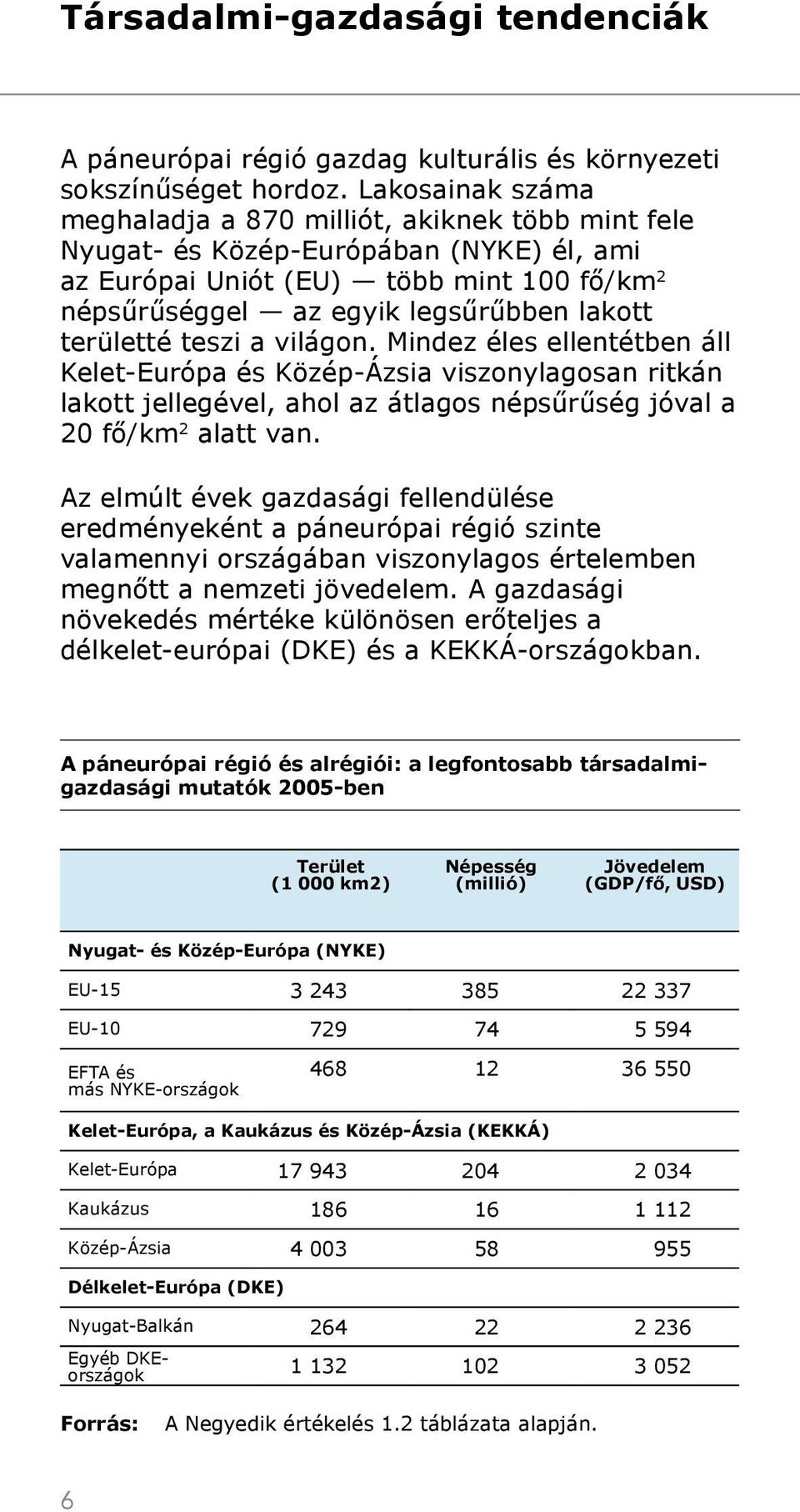 területté teszi a világon. Mindez éles ellentétben áll Kelet-Európa és Közép-Ázsia viszonylagosan ritkán lakott jellegével, ahol az átlagos népsűrűség jóval a 20 fő/km 2 alatt van.