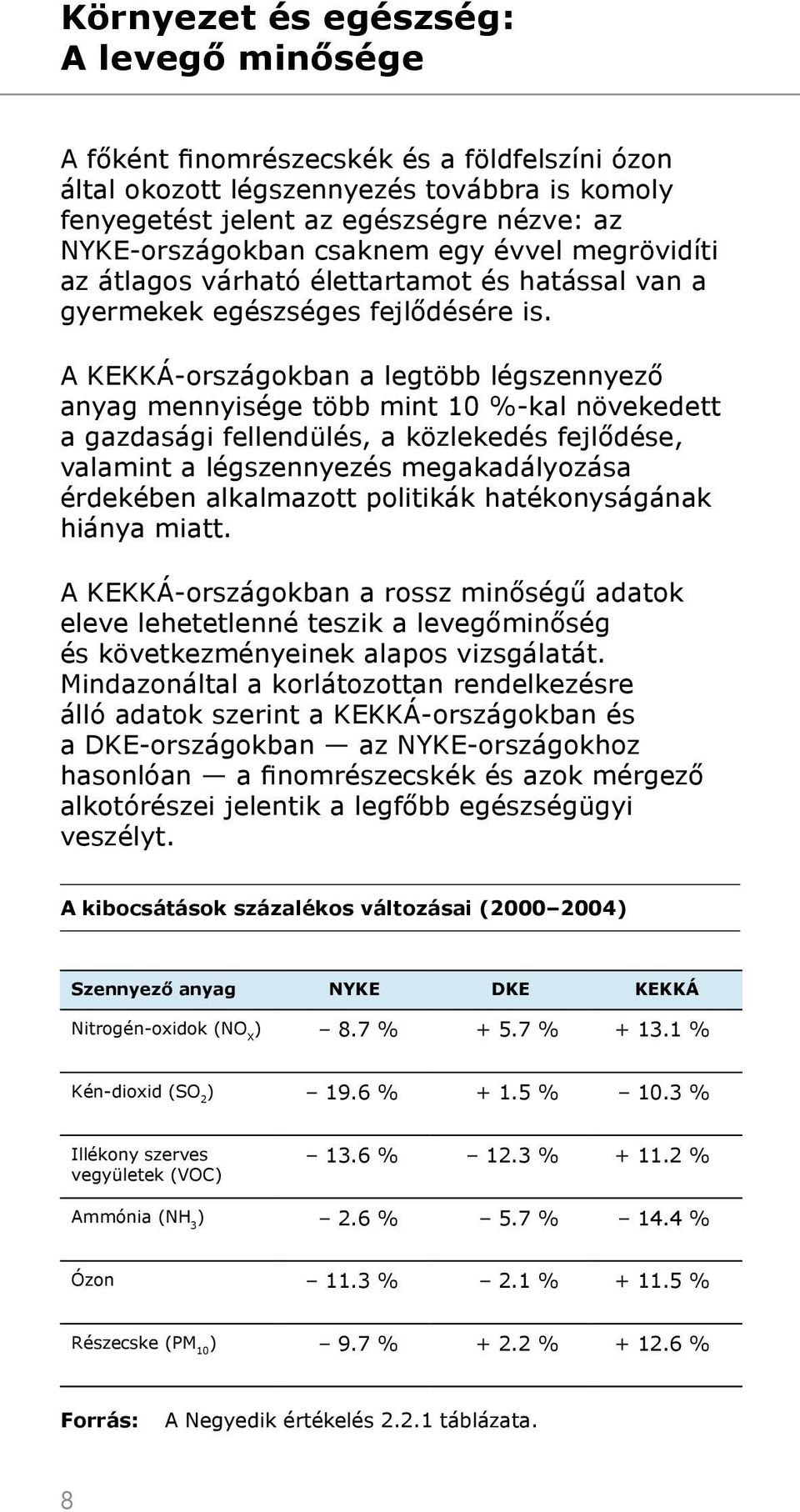 A KEKKÁ-országokban a legtöbb légszennyező anyag mennyisége több mint 10 %-kal növekedett a gazdasági fellendülés, a közlekedés fejlődése, valamint a légszennyezés megakadályozása érdekében