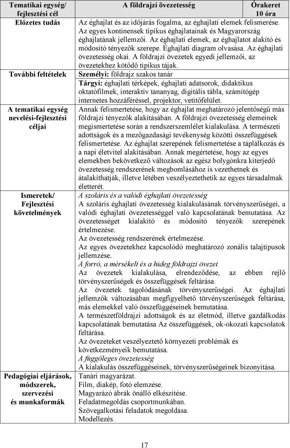 Az egyes kontinensek tipikus éghajlatainak és Magyarország éghajlatának jellemzői. Az éghajlati elemek, az éghajlatot alakító és módosító tényezők szerepe. Éghajlati diagram olvasása.