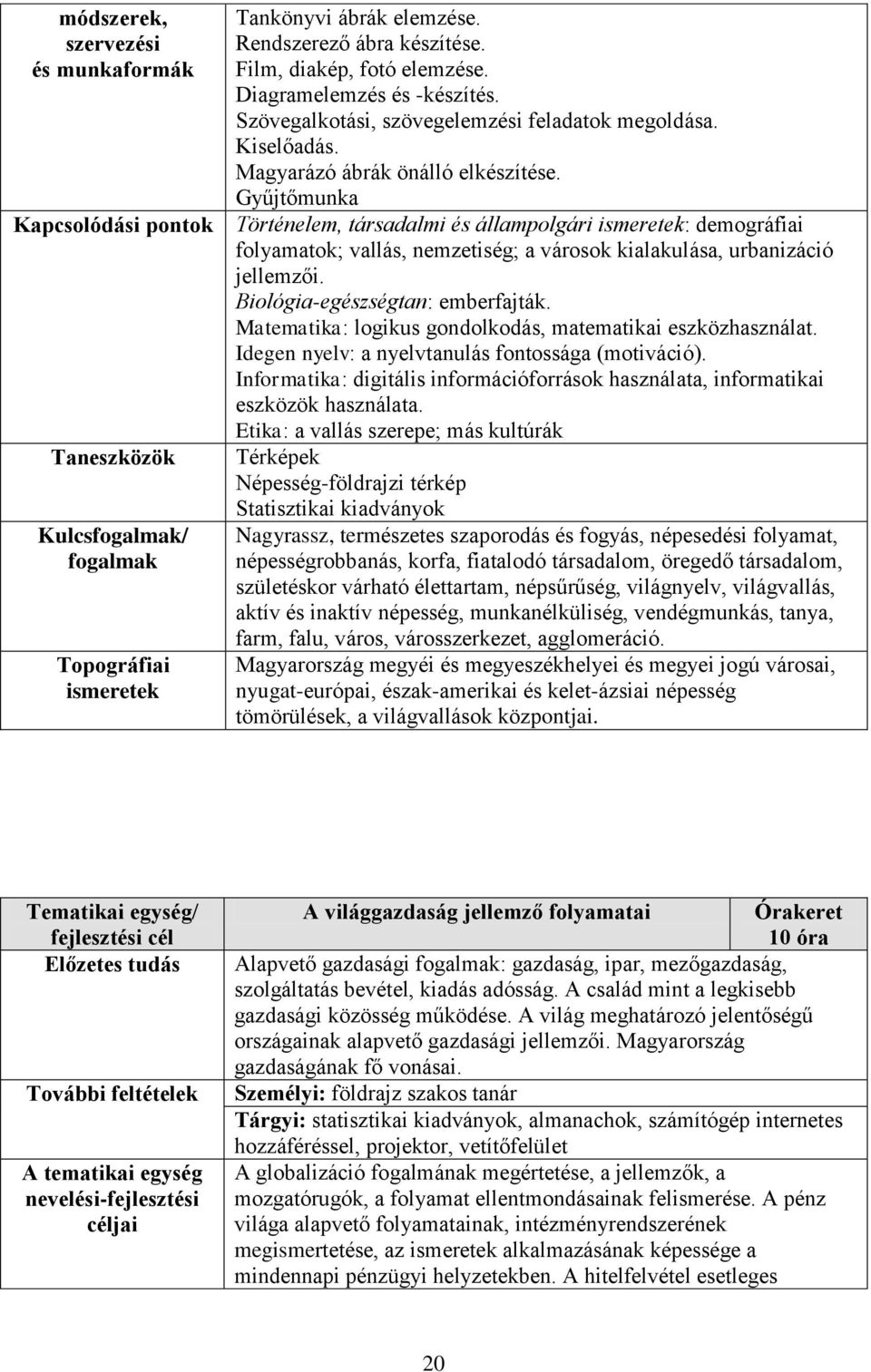 Gyűjtőmunka Történelem, társadalmi és állampolgári ismeretek: demográfiai folyamatok; vallás, nemzetiség; a városok kialakulása, urbanizáció jellemzői. Biológia-egészségtan: emberfajták.