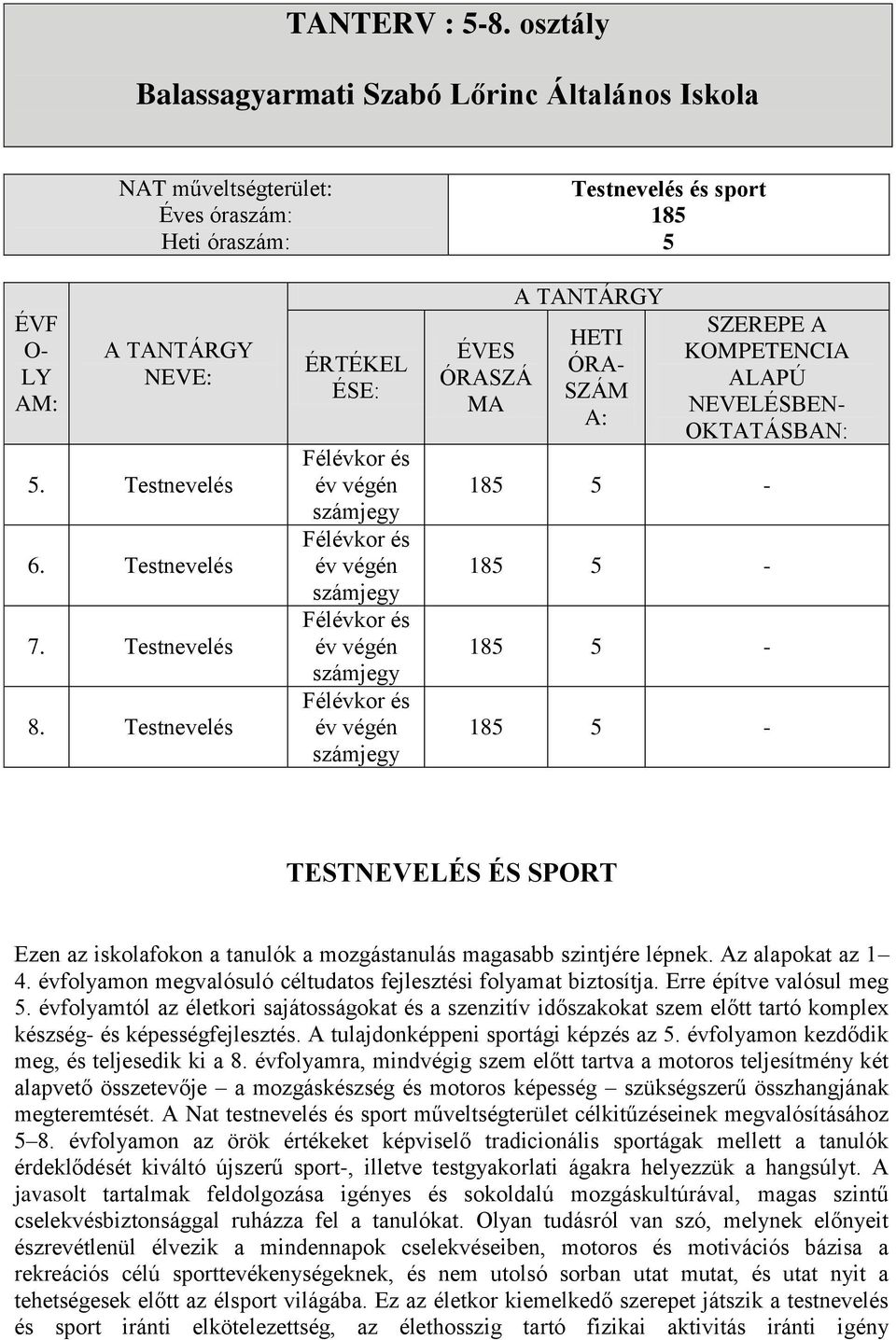 Testnevelés ÉRTÉKEL ÉSE: Félévkor és év végén számjegy Félévkor és év végén számjegy Félévkor és év végén számjegy Félévkor és év végén számjegy ÉVES ÓRASZÁ MA A TANTÁRGY HETI ÓRA- SZÁM A: SZEREPE A