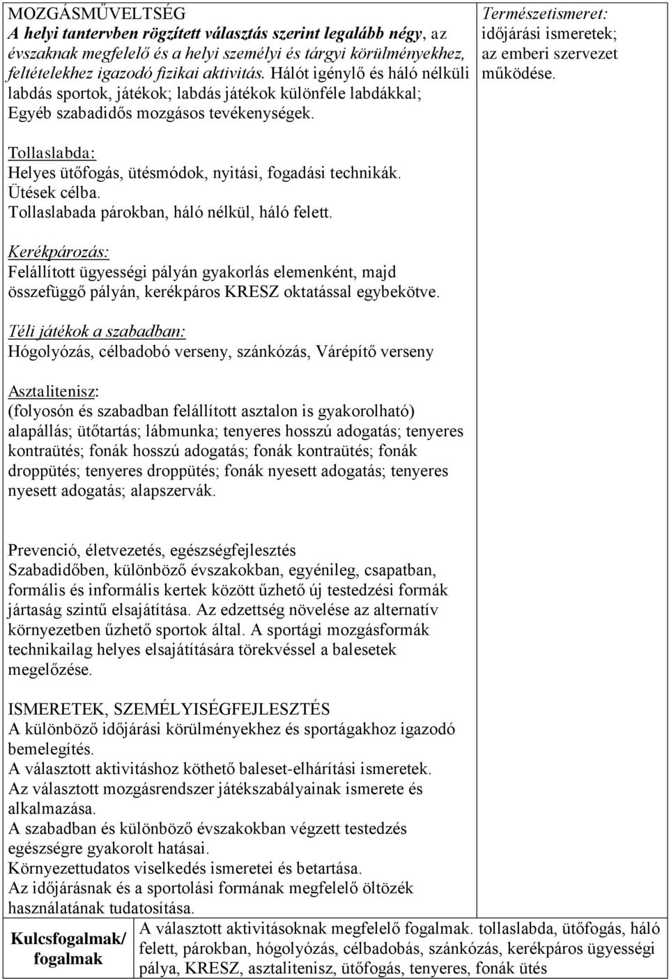 Tollaslabda: Helyes ütőfogás, ütésmódok, nyitási, fogadási technikák. Ütések célba. Tollaslabada párokban, háló nélkül, háló felett.