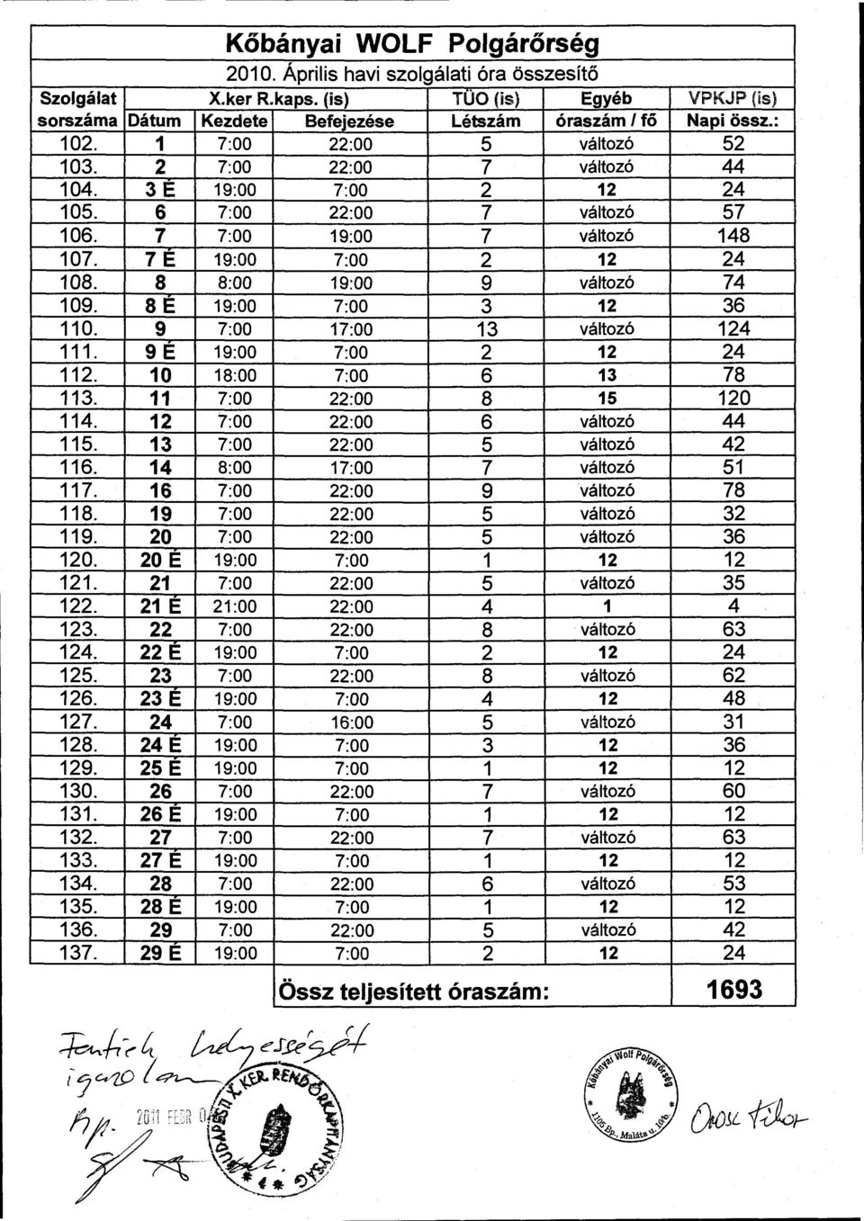 8 8:00 19:00 9 változó 74 109. SE 19:00 7:00 3 12 36 110. 9 7:00 17:00 13 változó 124 111. 9 E 19:00 7:00 2 12 24 112. 10 18:00 7:00 6 13 78 113. 11 7:00 22:00 8 15 120 114.