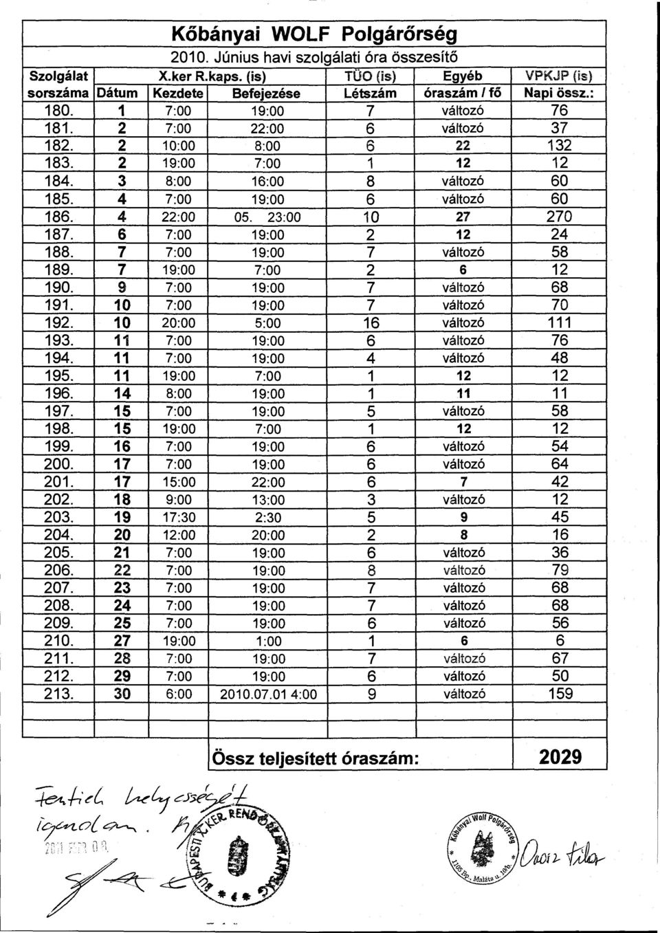 23:00 10 27 270 187. 6 7:00 19:00 2 12 24 188. 7 7:00 19:00 7 változó 58 189. 7 19:00 7:00 2 6 12 190. 9 7:00 19:00 7 változó 68 191. 10 7:00 19:00 7 változó 70 192. 10 20:00 5:00 16 változó 111 193.