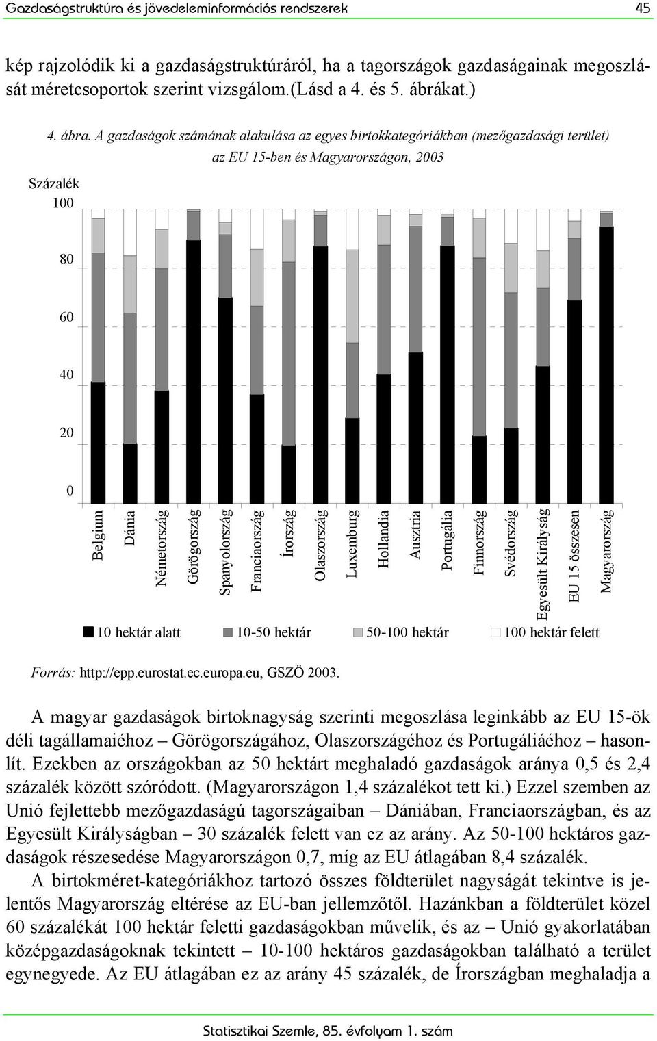 A gazdaságok számának alakulása az egyes birtokkategóriákban (mezőgazdasági terület) az EU 15-ben és Magyarországon, 2003 Százalék 100% 100 80 80% 60 60% 40 40% 20 20% 0 0% Belgium Dánia Németország