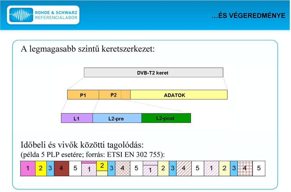 vivők közötti tagolódás: (példa 5