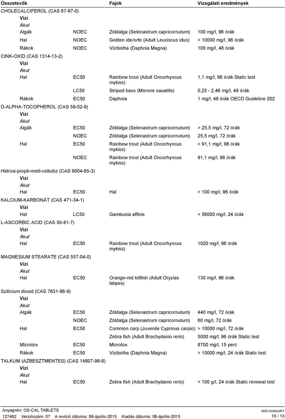 202 DALPHATOCOPHEROL (CAS 59029) Algák Hidroxipropilmetilcellulóz (CAS 9004653) KALCIUMKARBONÁT (CAS 471341) LASCORBIC ACID (CAS 50817) LC50 (CAS 557040) Szilícium dioxid (CAS 7631869) Algák Microtox