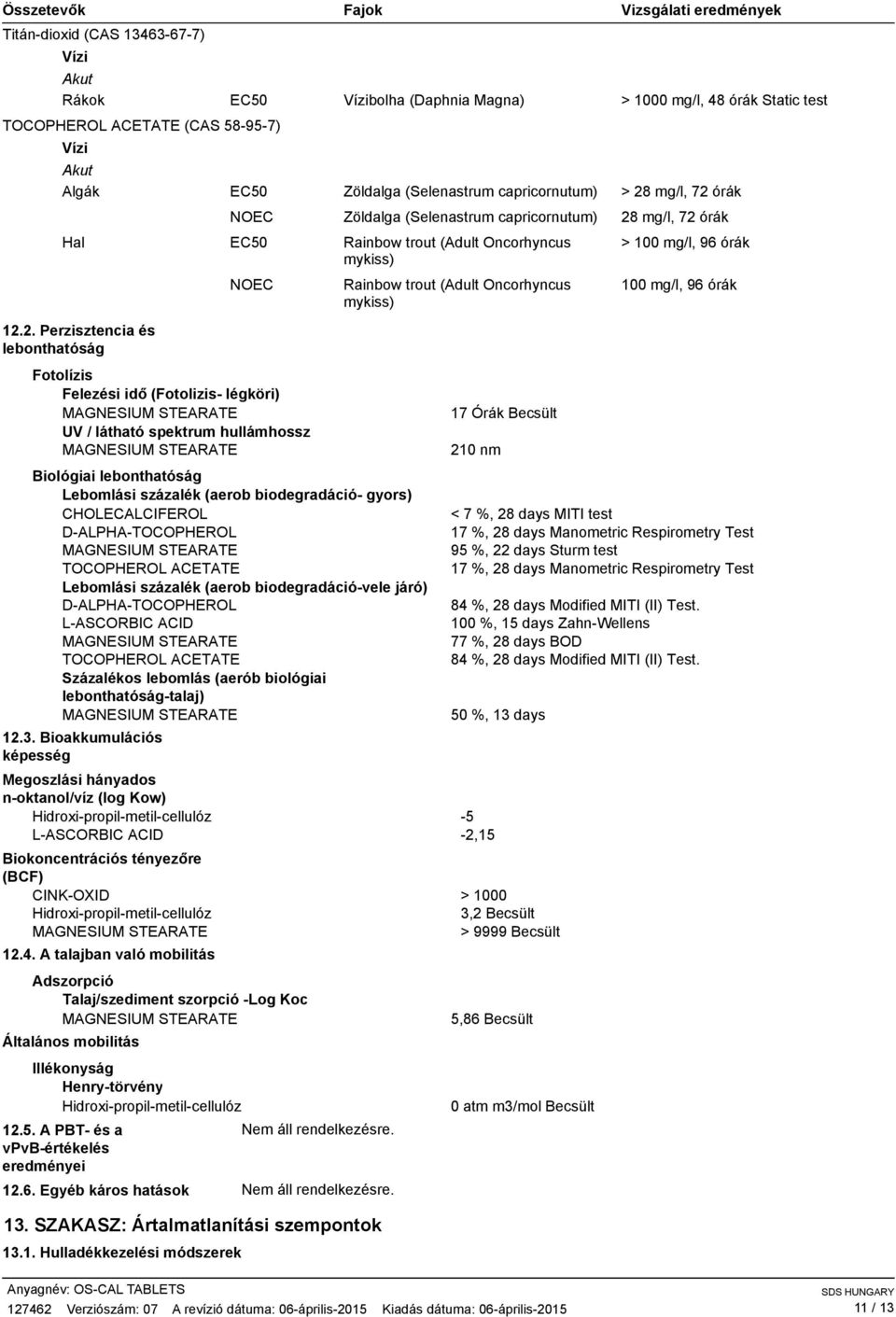 CHOLECALCIFEROL DALPHATOCOPHEROL TOCOPHEROL ACETATE Lebomlási százalék (aerob biodegradációvele járó) DALPHATOCOPHEROL LASCORBIC ACID TOCOPHEROL ACETATE Százalékos lebomlás (aerób biológiai