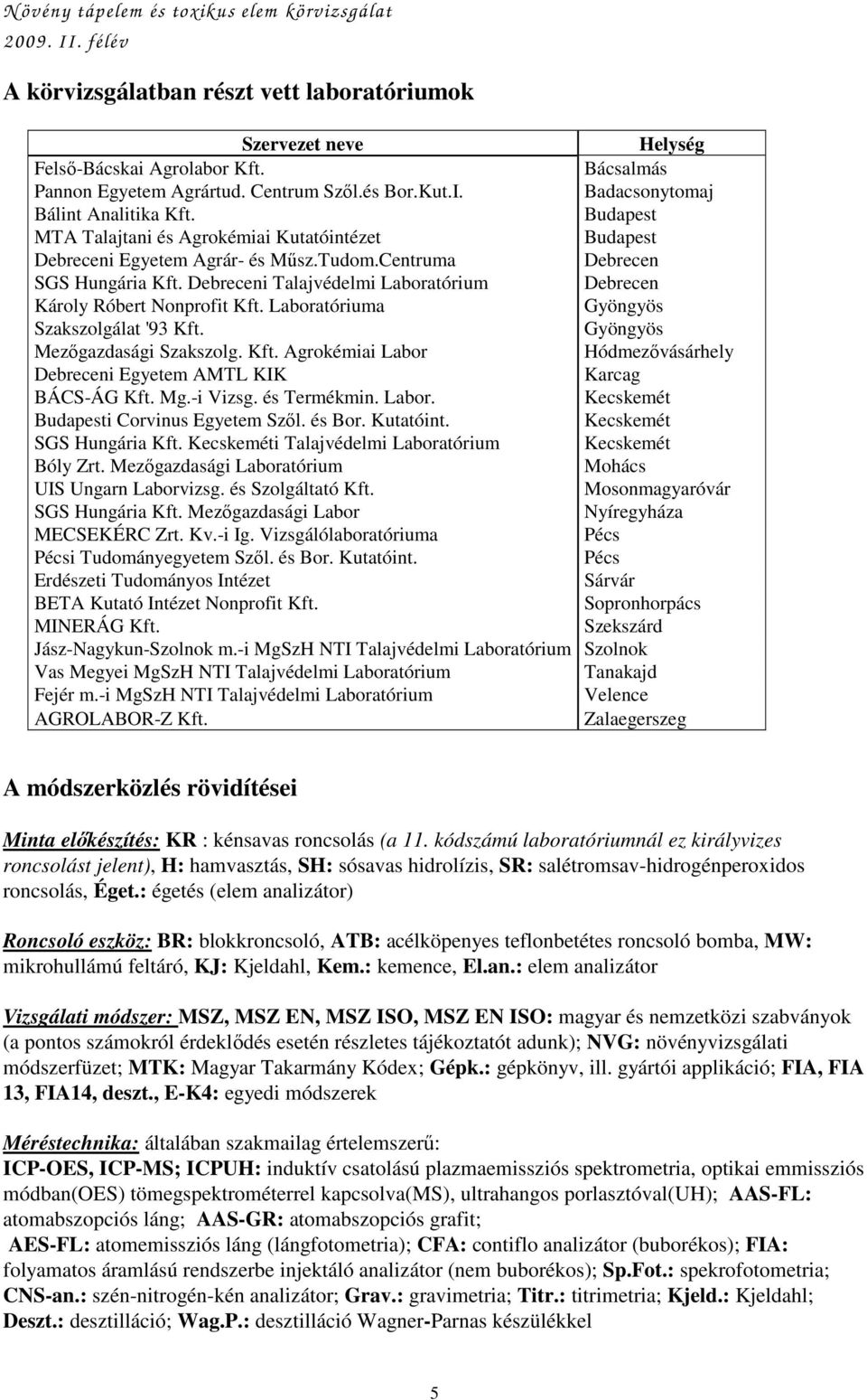 Debreceni Talajvédelmi Laboratórium Debrecen Károly Róbert Nonprofit Kft. Laboratóriuma Gyöngyös Szakszolgálat '93 Kft. Gyöngyös Mezıgazdasági Szakszolg. Kft. Agrokémiai Labor Hódmezıvásárhely Debreceni Egyetem AMTL KIK Karcag BÁCS-ÁG Kft.