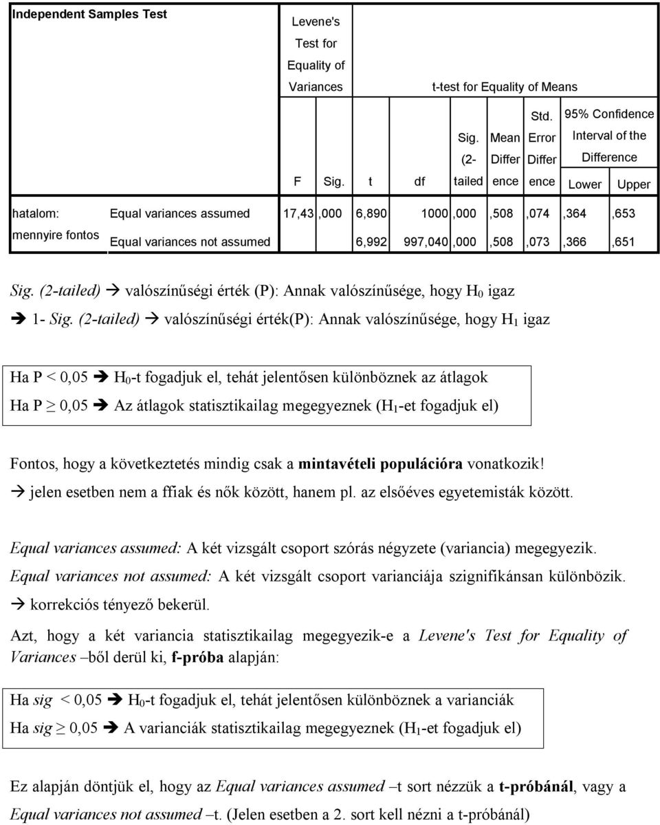 (2-tailed) valószínűségi érték (P): Annak valószínűsége, hogy H 0 igaz 1- Sig.