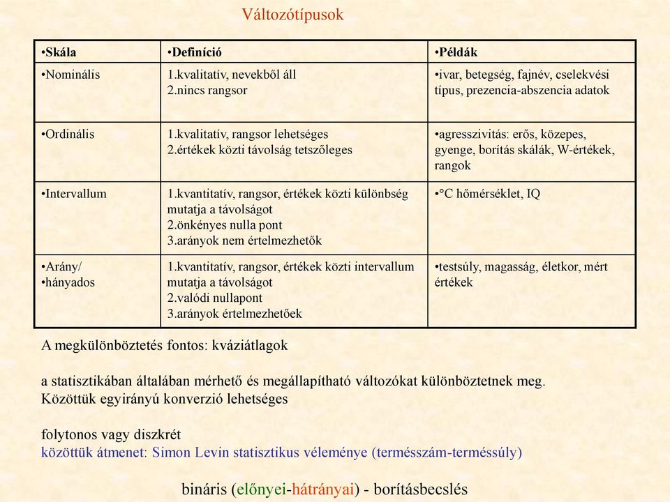 kvantitatív, rangsor, értékek közti intervallum mutatja a távolságot 2.valódi nullapont 3.