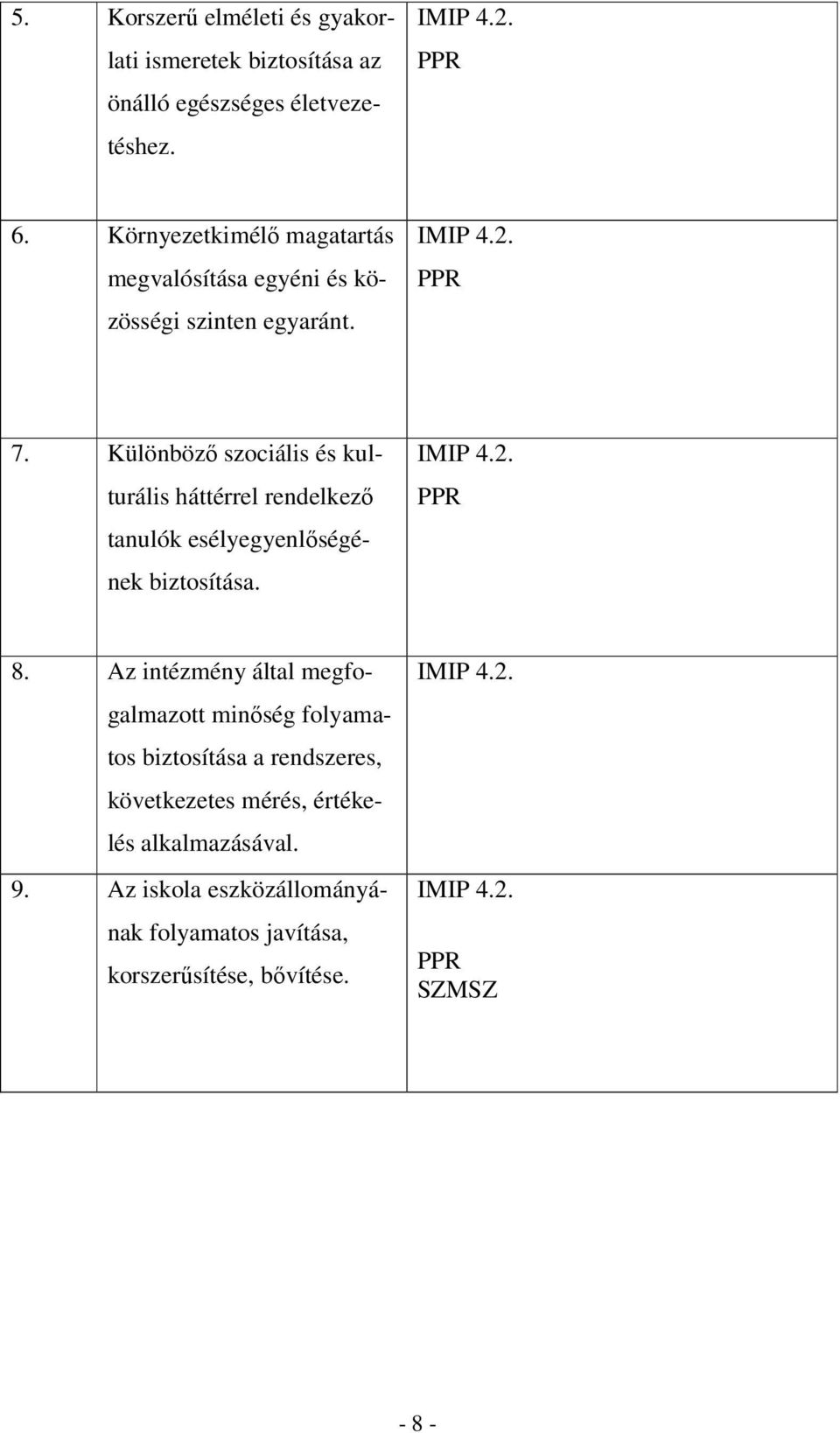 Különbözı szociális és kulturális háttérrel rendelkezı tanulók esélyegyenlıségének biztosítása. IMIP 4.2. PPR 8.