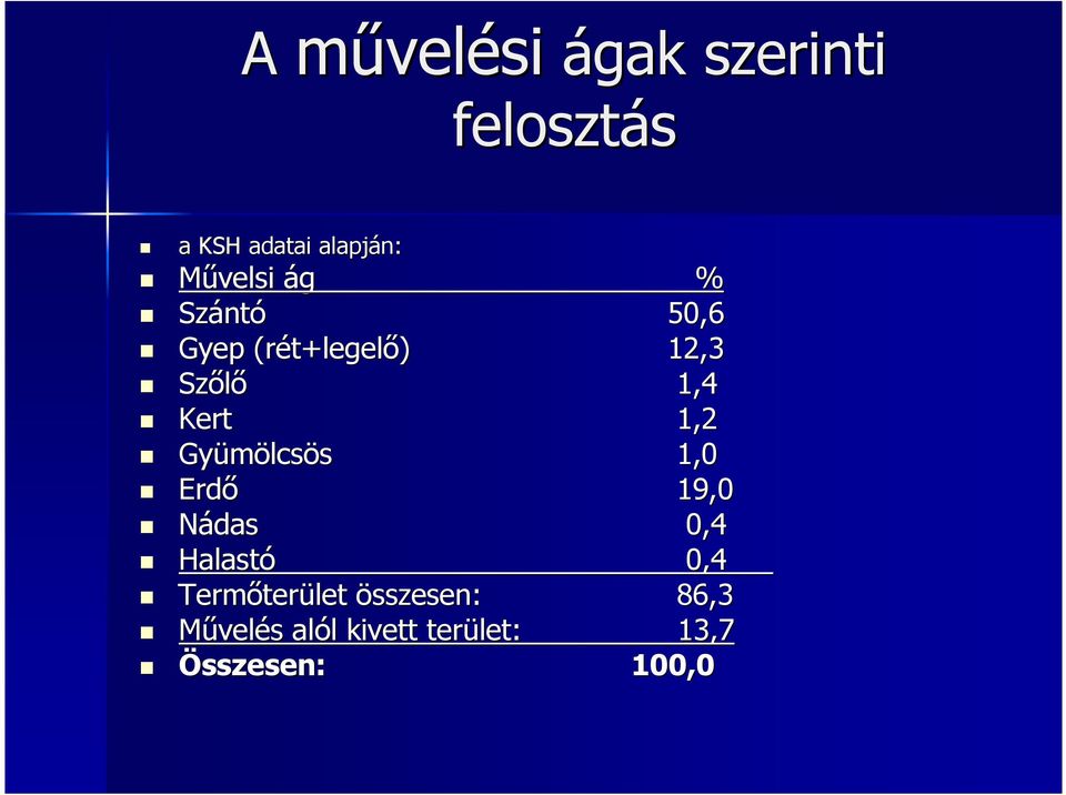 Kert 1,2 Gyümölcsös 1,0 Erdı 19,0 Nádas 0,4 Halastó 0,4