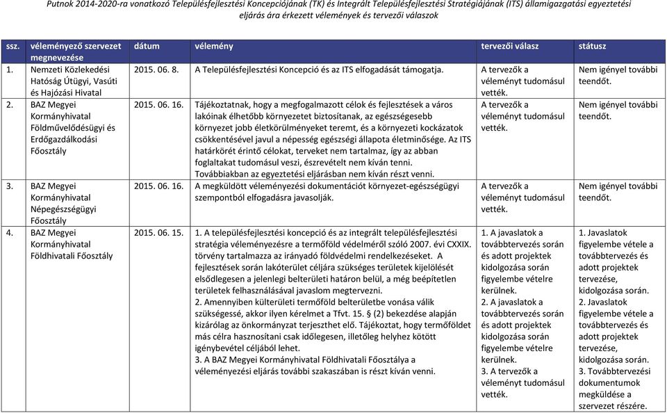 Tájékoztatnak, hogy a megfogalmazott célok és fejlesztések a város lakóinak élhetőbb környezetet biztosítanak, az egészségesebb környezet jobb életkörülményeket teremt, és a környezeti kockázatok