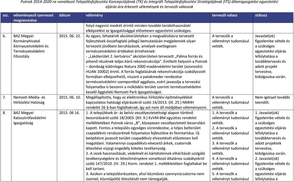 Az egyes, lehatárolt akcióterületeken a megvalósításra tervezett fejlesztések összefoglaló jellegű bemutatásán megjelennek olyan tervezett jövőbeni beruházások, amelyek esetlegesen természetvédelmi