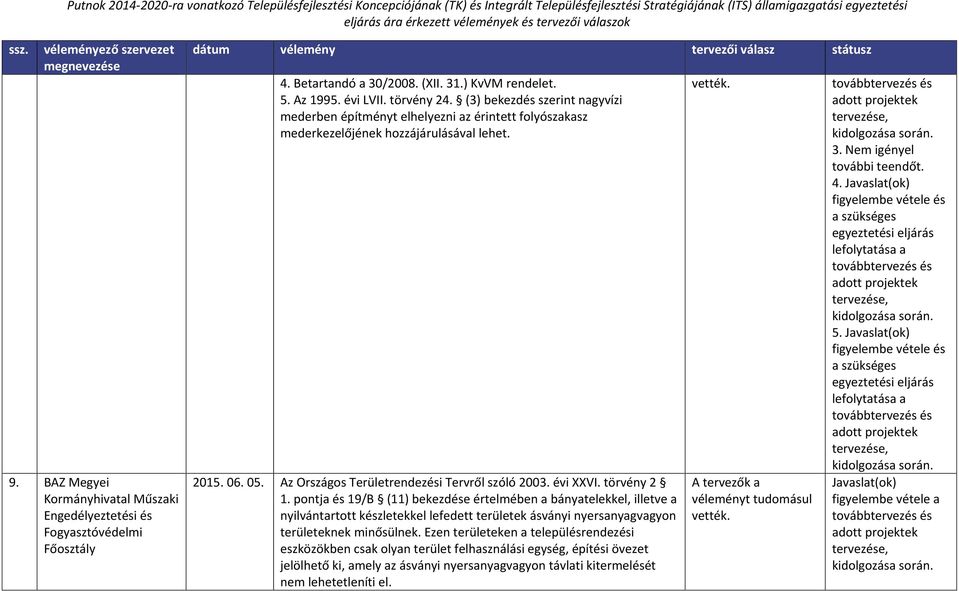 évi XXVI. törvény 2 1. pontja és 19/B (11) bekezdése értelmében a bányatelekkel, illetve a nyilvántartott készletekkel lefedett területek ásványi nyersanyagvagyon területeknek minősülnek.