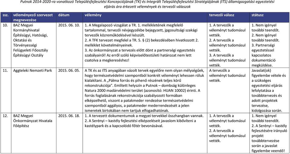 (2) bekezdésében hivatkozott 2. melléklet követelményeinek. 3. Az önkormányzat a tervezés előtt dönt a partnerségi egyeztetés szabályairól!