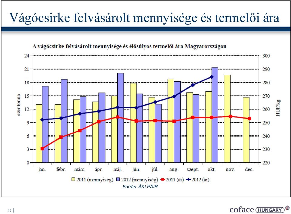 mennyisége és