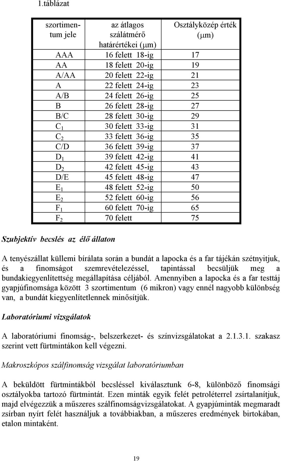 felett 60-ig 56 F 1 60 felett 70-ig 65 F 2 70 felett 75 Szubjektív becslés az élő állaton Osztályközép érték ( m) A tenyészállat küllemi bírálata során a bundát a lapocka és a far tájékán