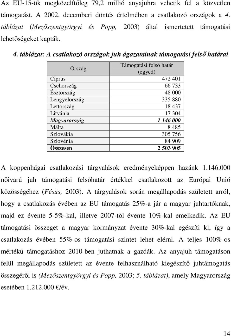 táblázat: A csatlakozó országok juh ágazatainak támogatási felsı határai Ország Támogatási felsı határ (egyed) Ciprus 472 401 Csehország 66 733 Észtország 48 000 Lengyelország 335 880 Lettország 18