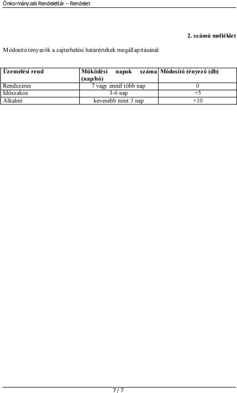 száma Módosító tényező (db) (nap/hó) Rendszeres 7 vagy ennél