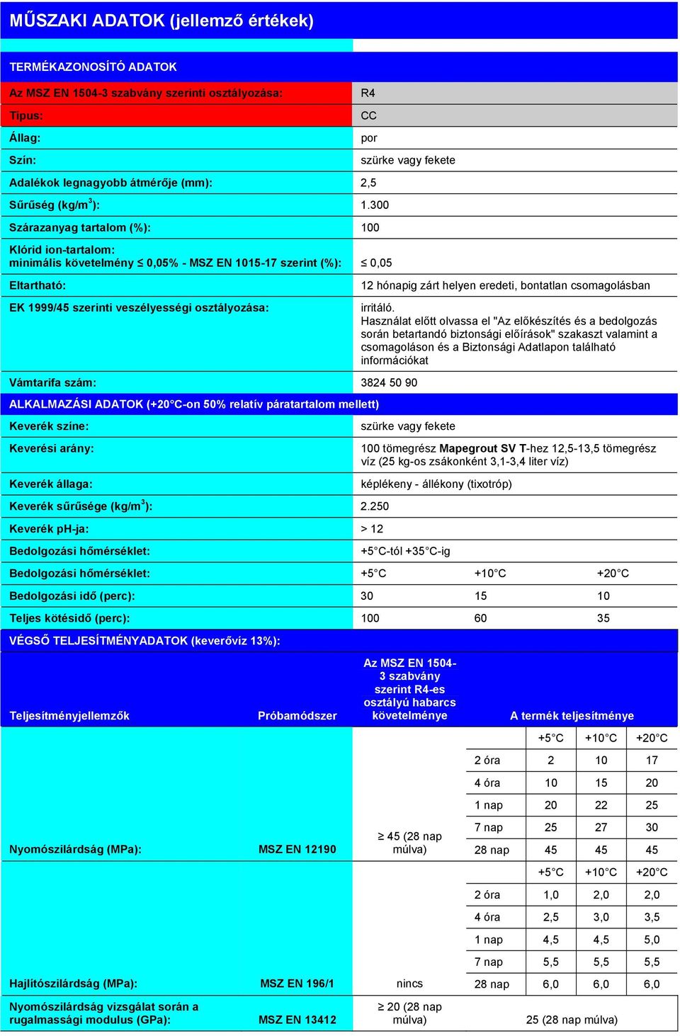 fekete Vámtarifa szám: 3824 50 90 ALKALMAZÁSI ADATOK (+20 C-on 50% relatív páratartalom mellett) Keverék színe: Keverési arány: Keverék állaga: Keverék sűrűsége (kg/m 3 ): 2.