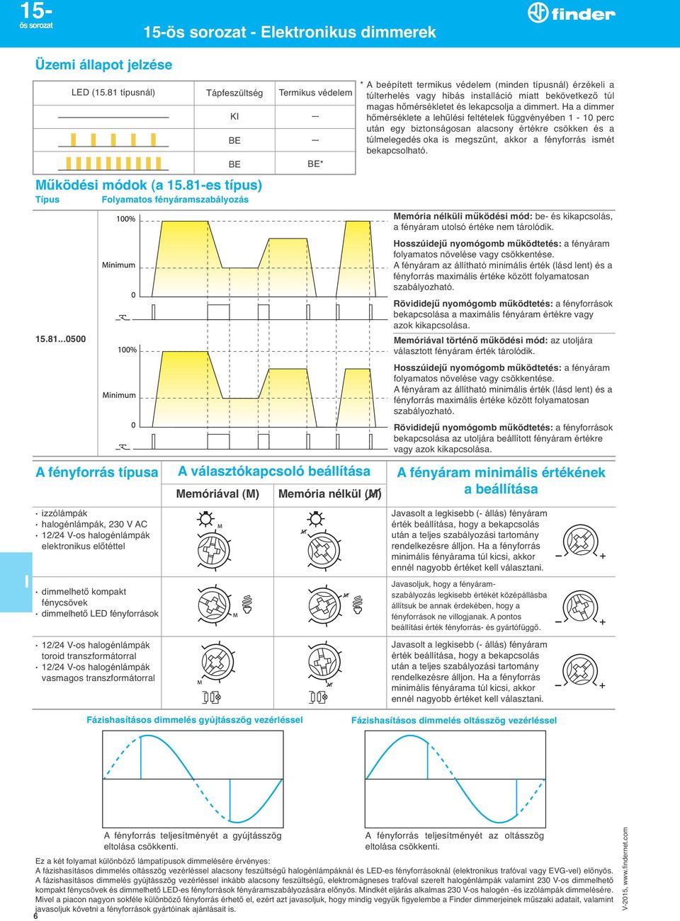 toroid transzformátorral 12/2 V-os halogénlámpák vasmagos transzformátorral Tápfeszu ltség K BE BE A választókapcsoló beállítása Memóriával (M) Termikus védelem BE* Memória nélku l (M) * A beépített