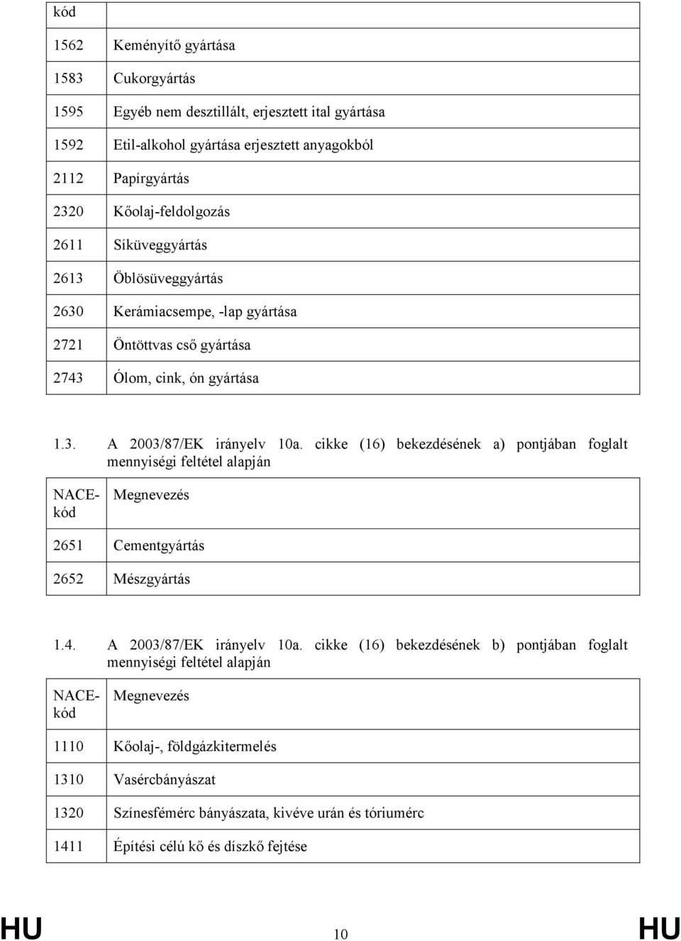 cikke (16) bekezdésének a) pontjában foglalt mennyiségifeltételalapján NACE9 kód 2651 2652 Megnevezés Cementgyártás Mészgyártás 1.4. A 2003/87/EK irányelv 10a.