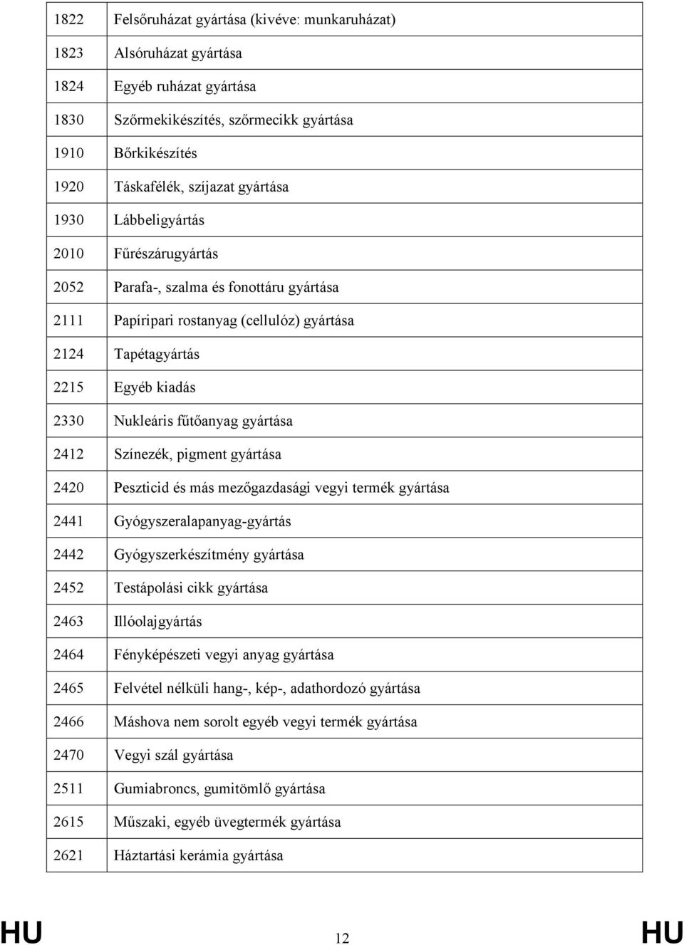 Színezék,pigmentgyártása 2420 Peszticidésmásmezıgazdaságivegyitermékgyártása 2441 Gyógyszeralapanyag9gyártás 2442 Gyógyszerkészítménygyártása 2452 Testápolásicikkgyártása 2463 Illóolajgyártás 2464