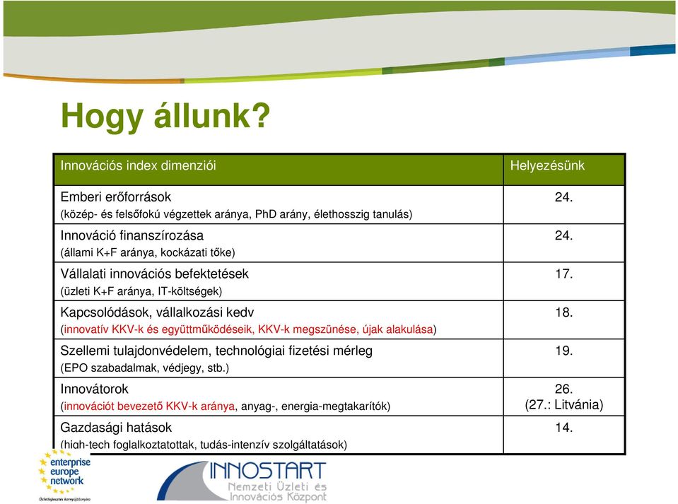 kockázati tőke) Vállalati innovációs befektetések (üzleti K+F aránya, IT-költségek) Kapcsolódások, vállalkozási kedv (innovatív KKV-k és együttműködéseik, KKV-k