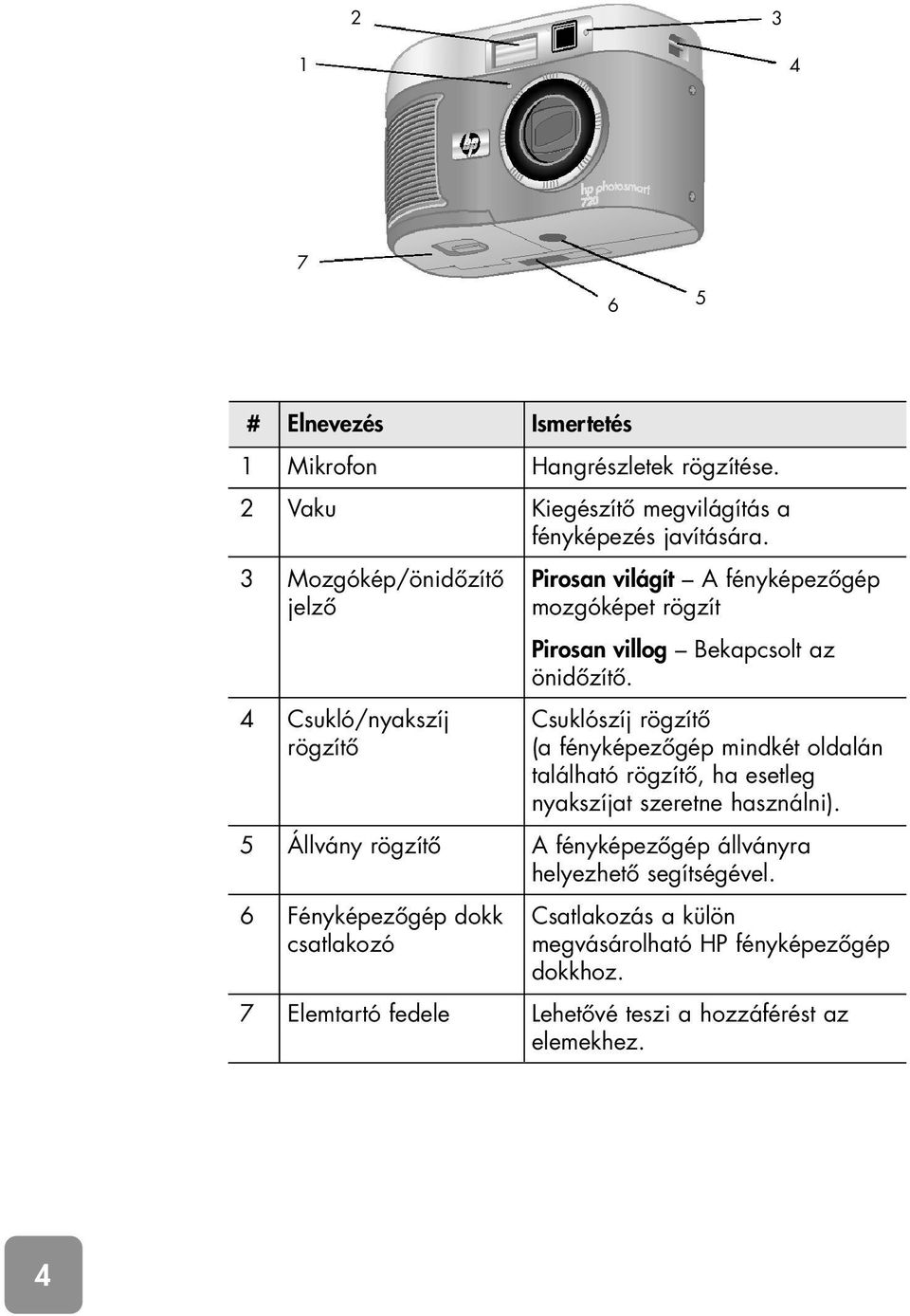 4 Csukló/nyakszíj Csuklószíj rögzítô rögzítô (a fényképezôgép mindkét oldalán található rögzítô, ha esetleg nyakszíjat szeretne használni).