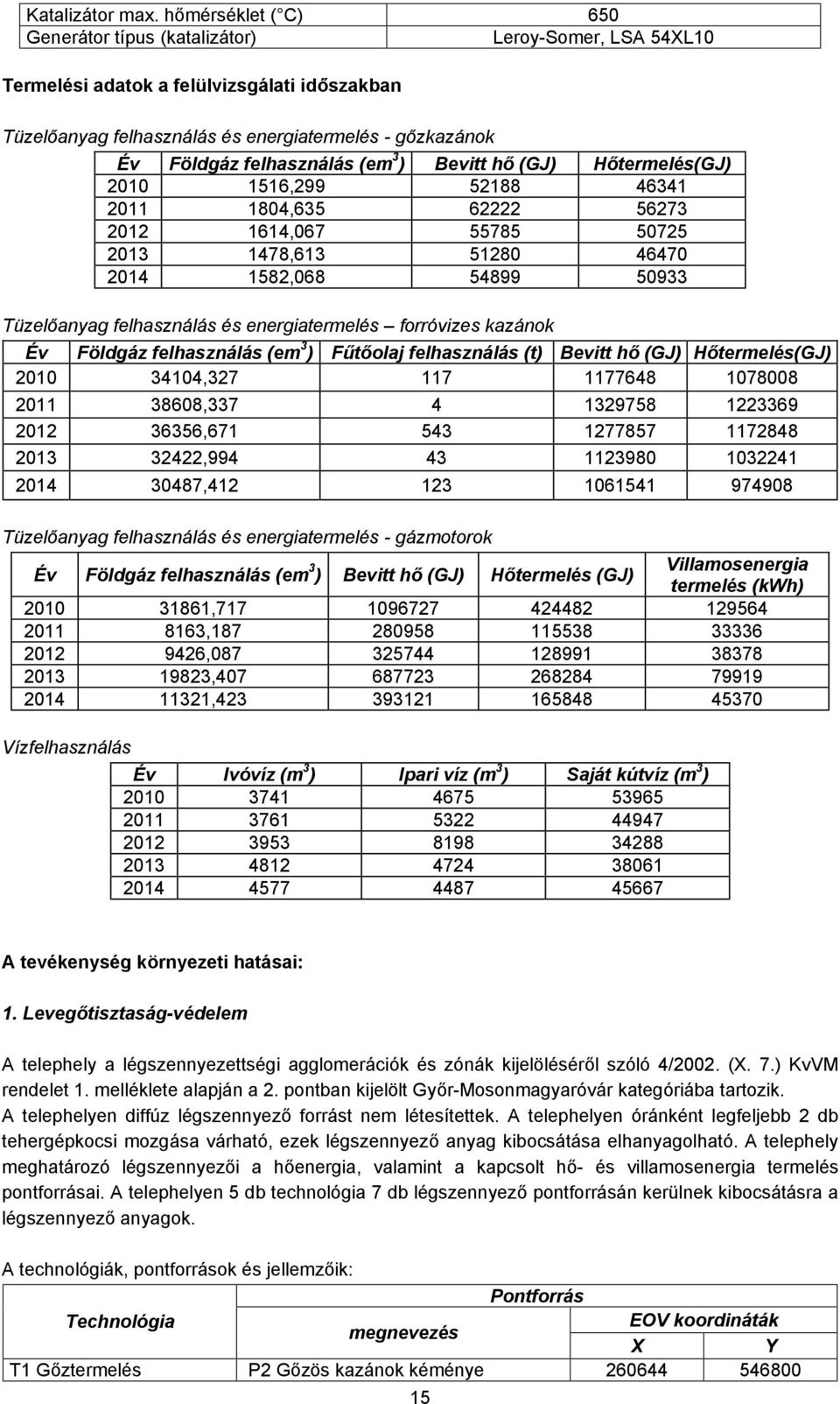 felhasználás (em 3 ) Bevitt hő (GJ) Hőtermelés(GJ) 2010 1516,299 52188 46341 2011 1804,635 62222 56273 2012 1614,067 55785 50725 2013 1478,613 51280 46470 2014 1582,068 54899 50933 Tüzelőanyag